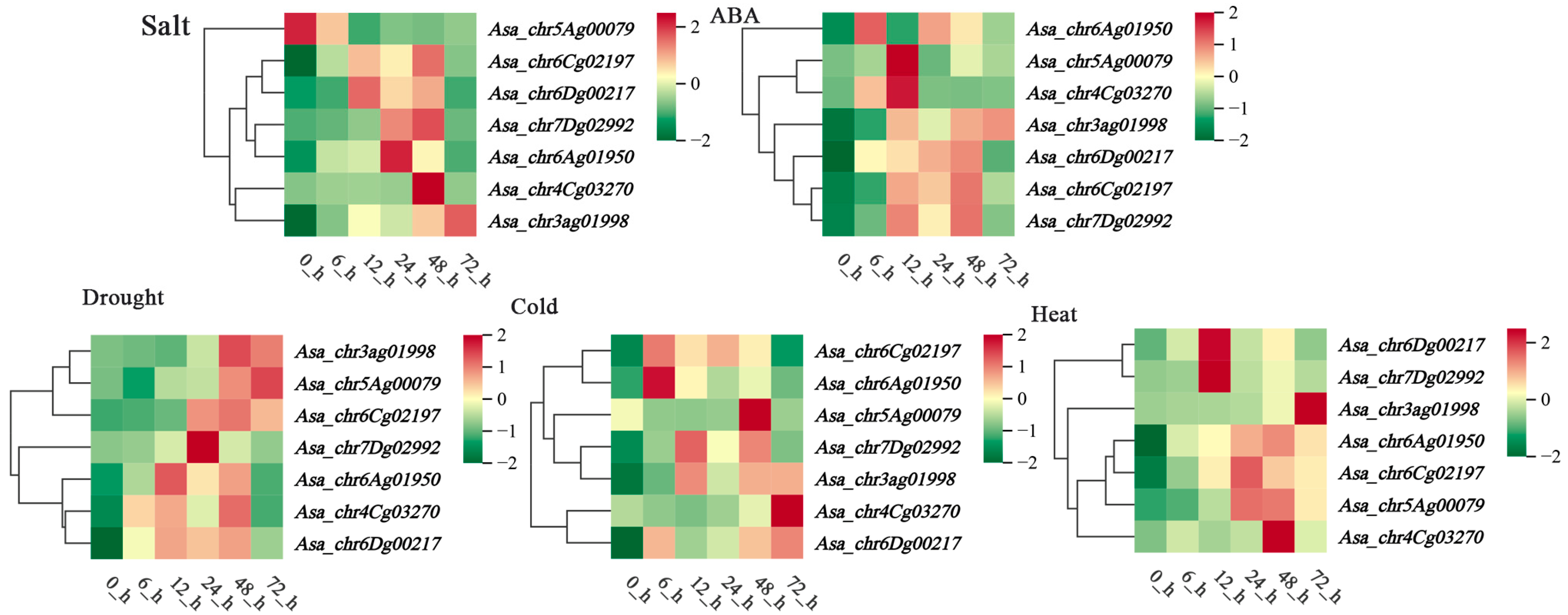 Plants 14 02062 g005