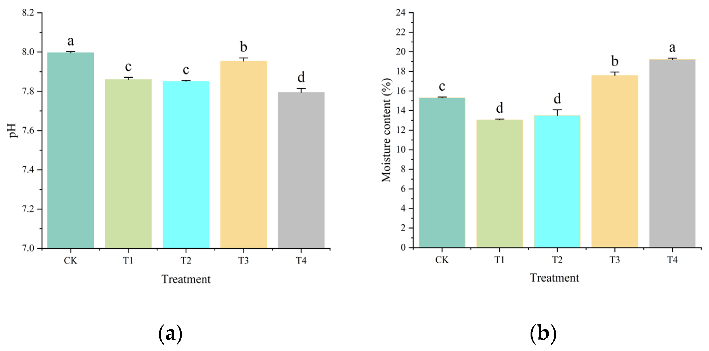 Plants 14 02067 g001