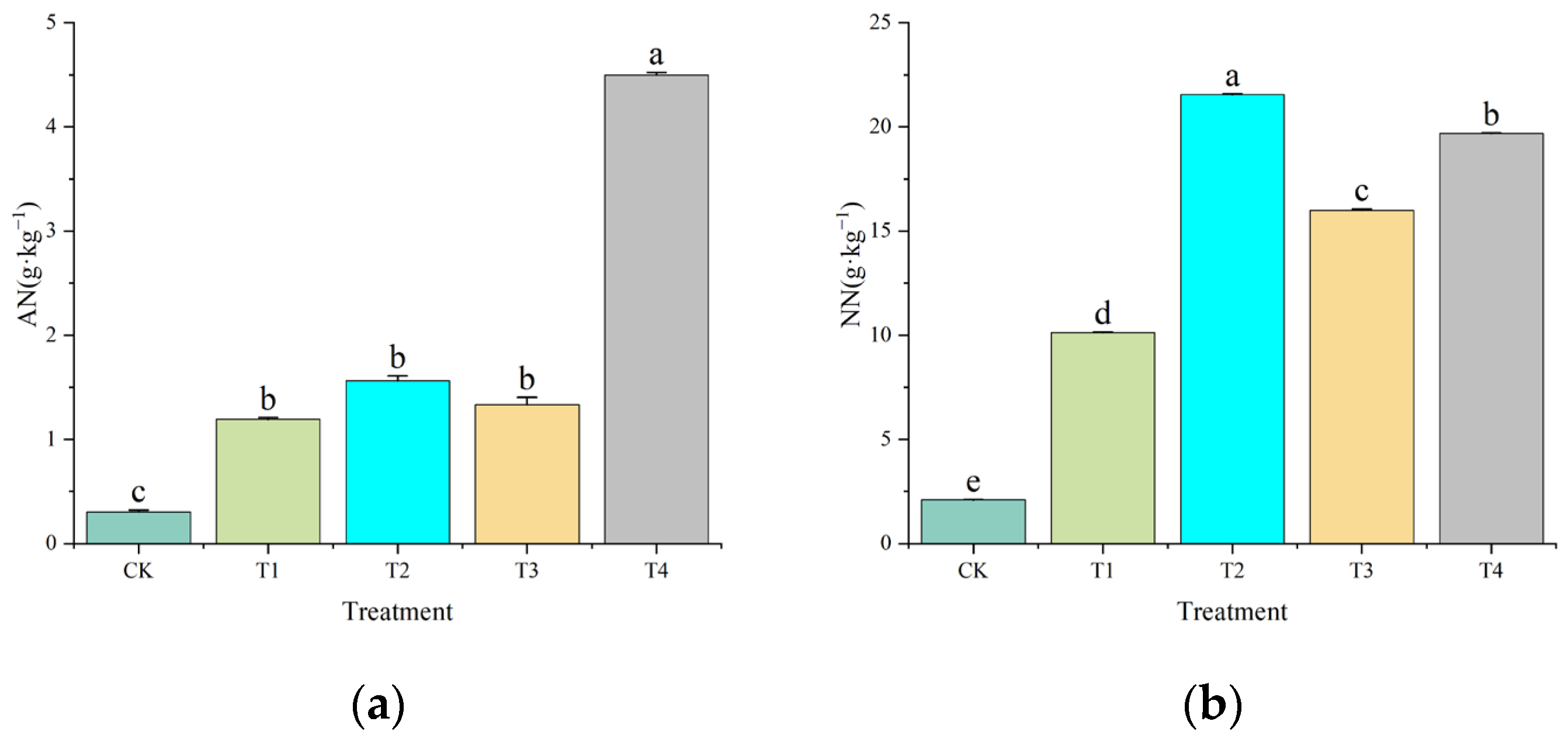 Plants 14 02067 g004