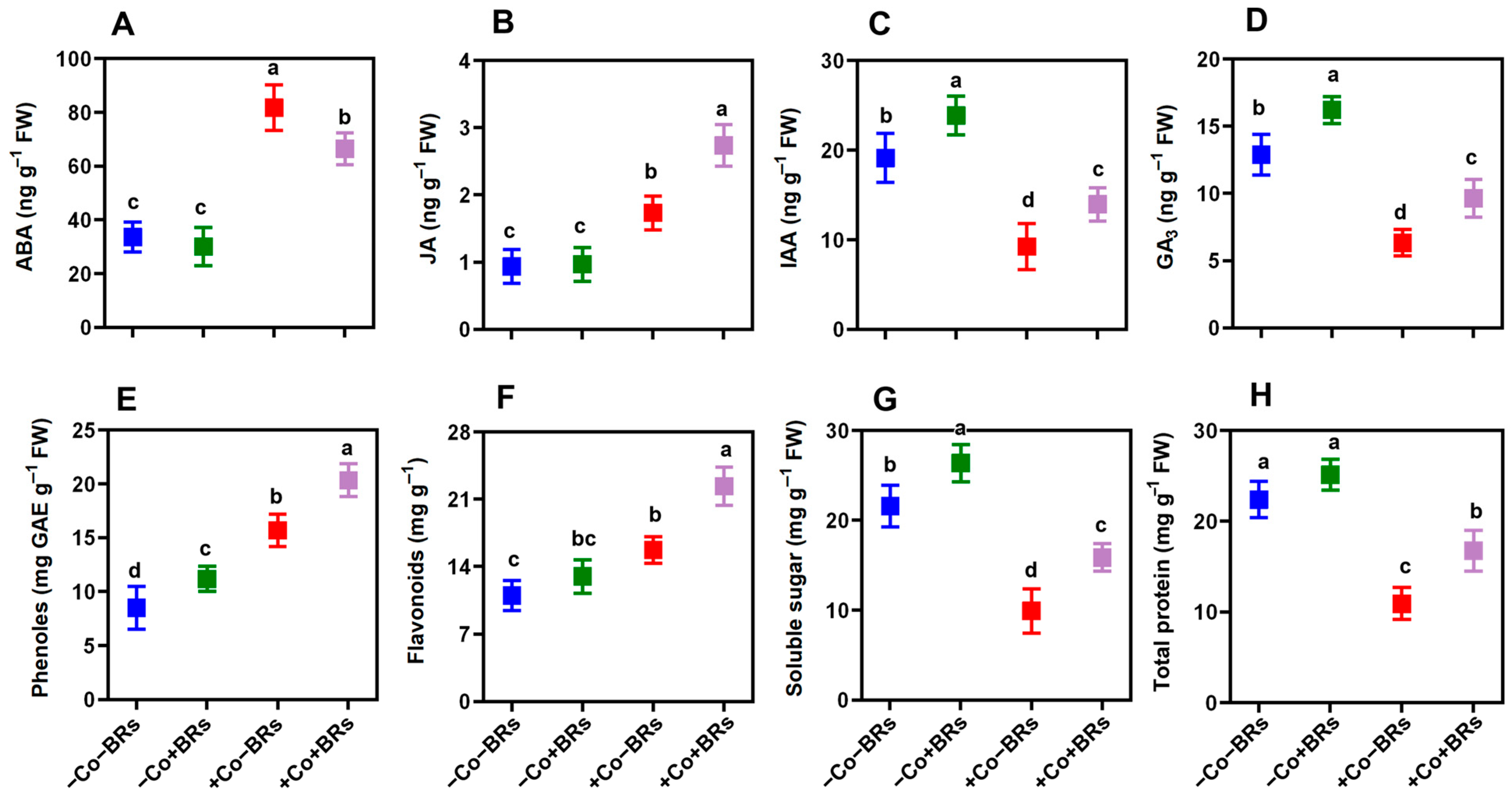 Plants 14 02076 g003