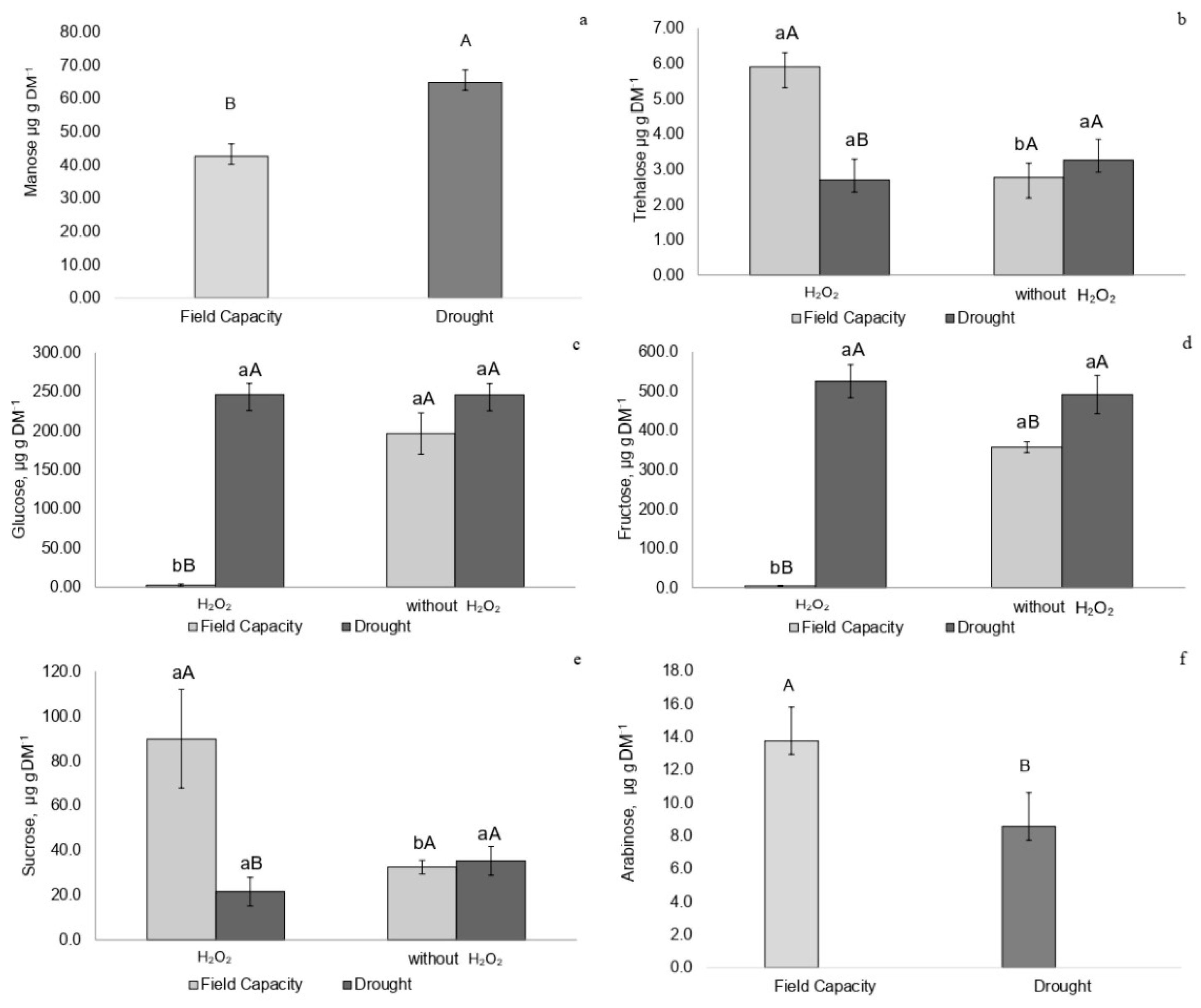 Plants 14 02078 g006