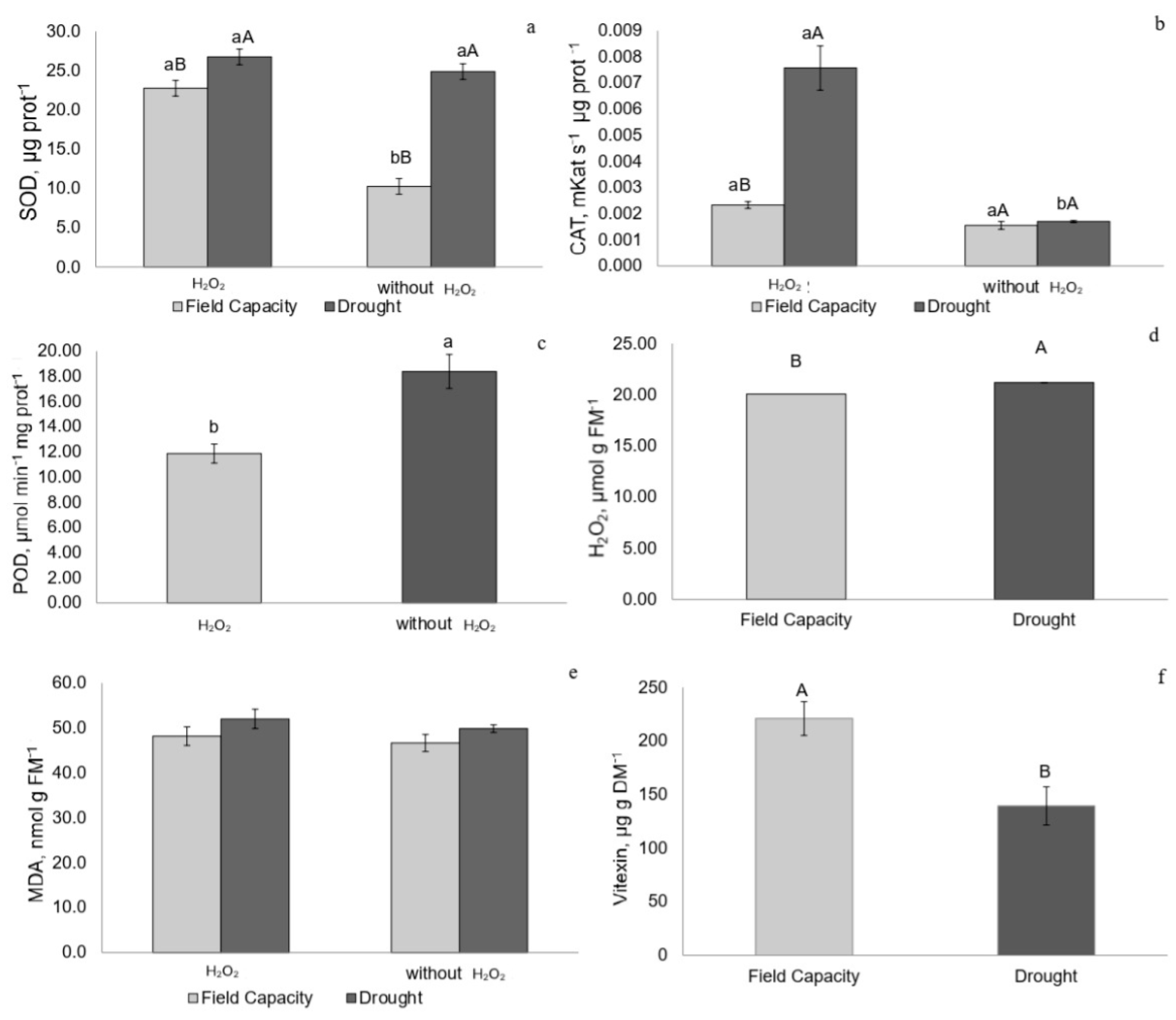 Plants 14 02078 g007