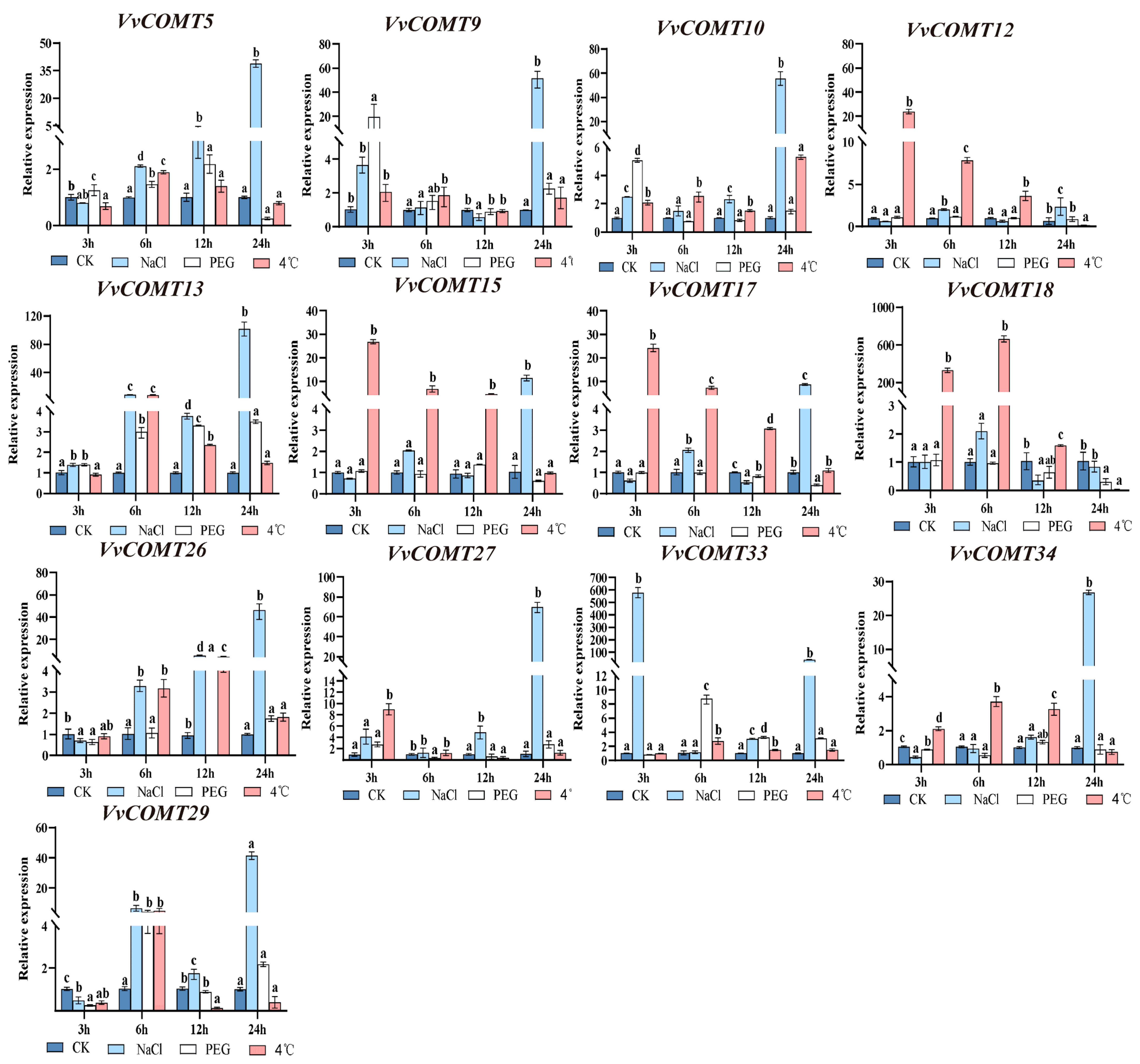 Plants 14 02079 g009