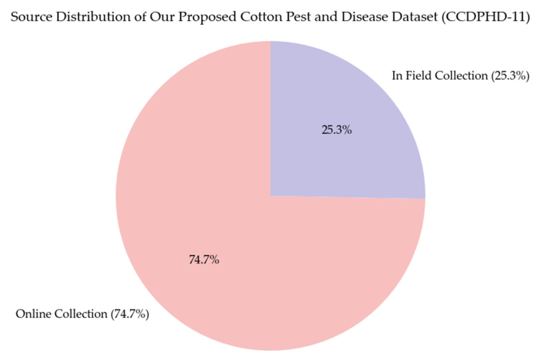 Plants 14 02082 g003