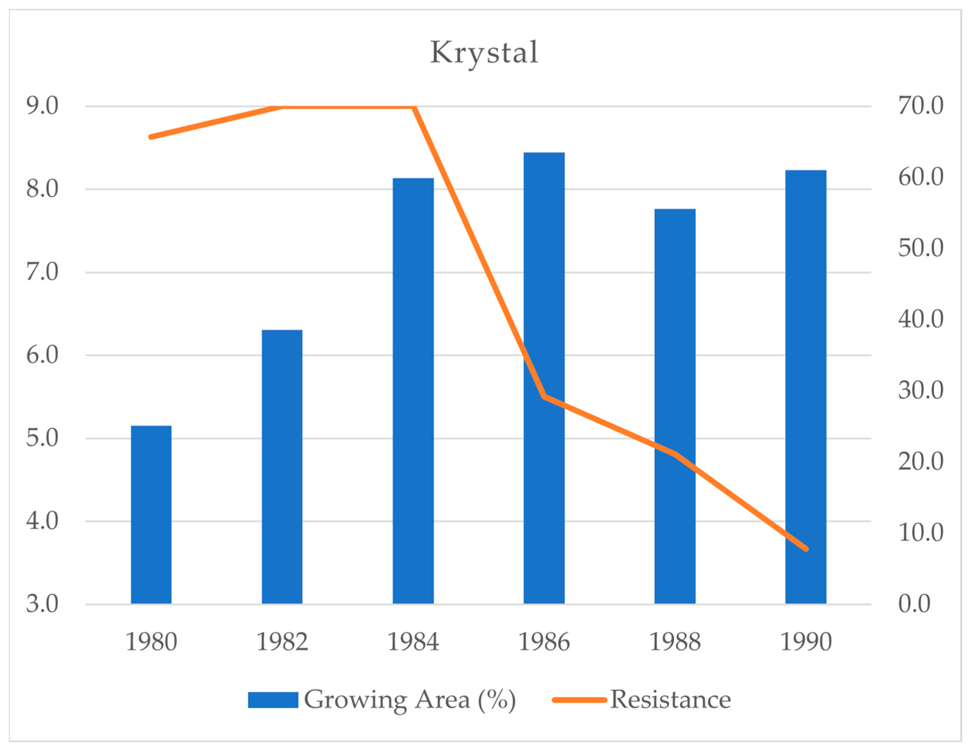 Plants 14 02091 g003