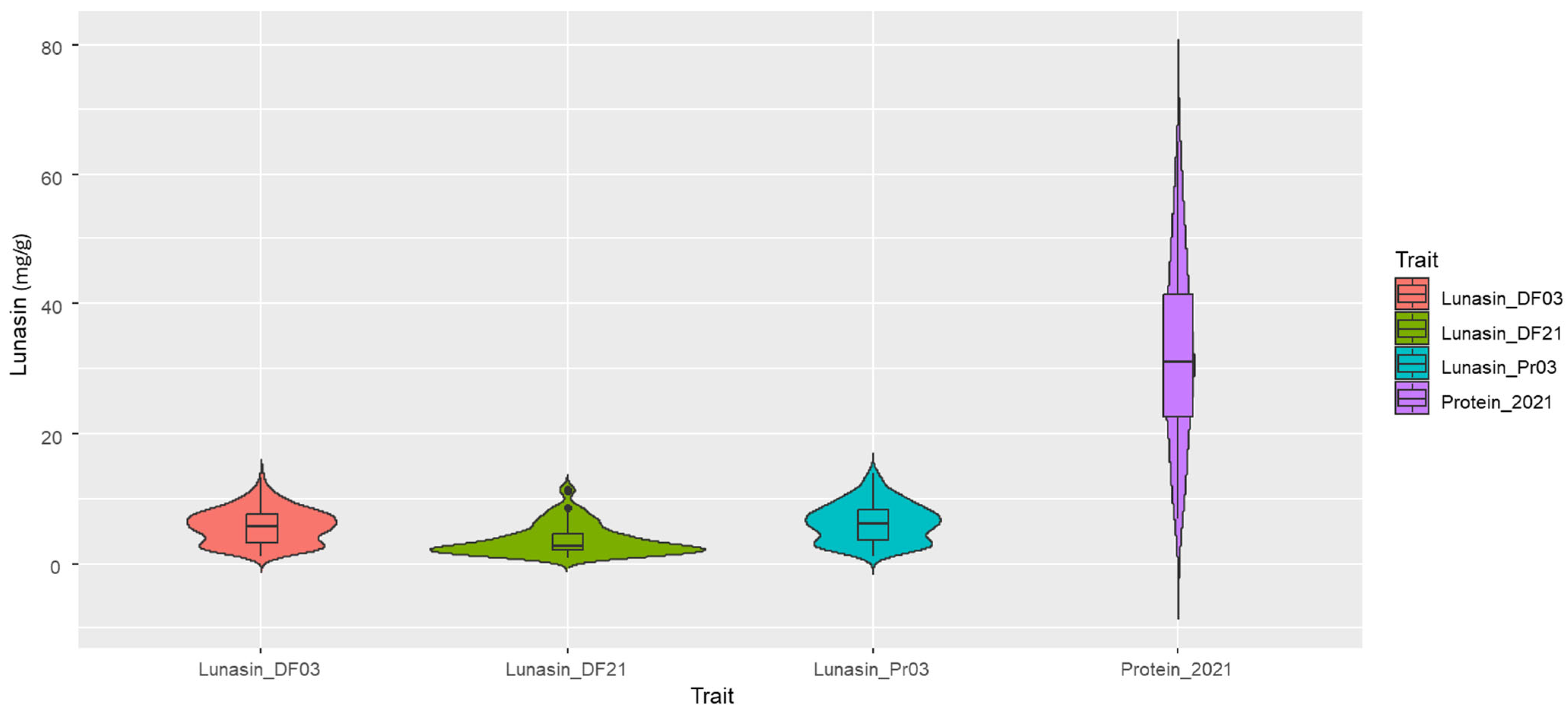 Plants 14 02169 g001