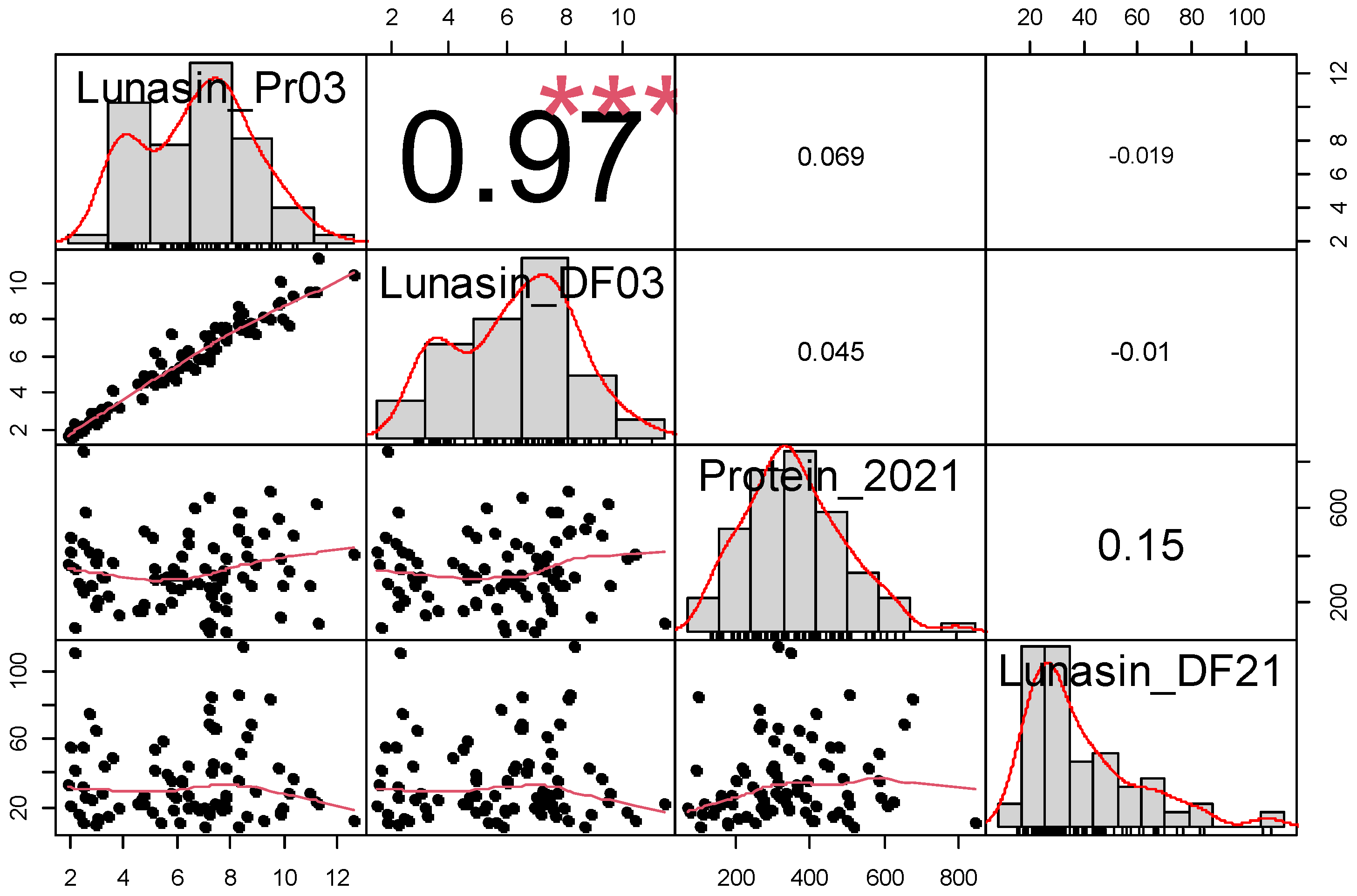 Plants 14 02169 g002