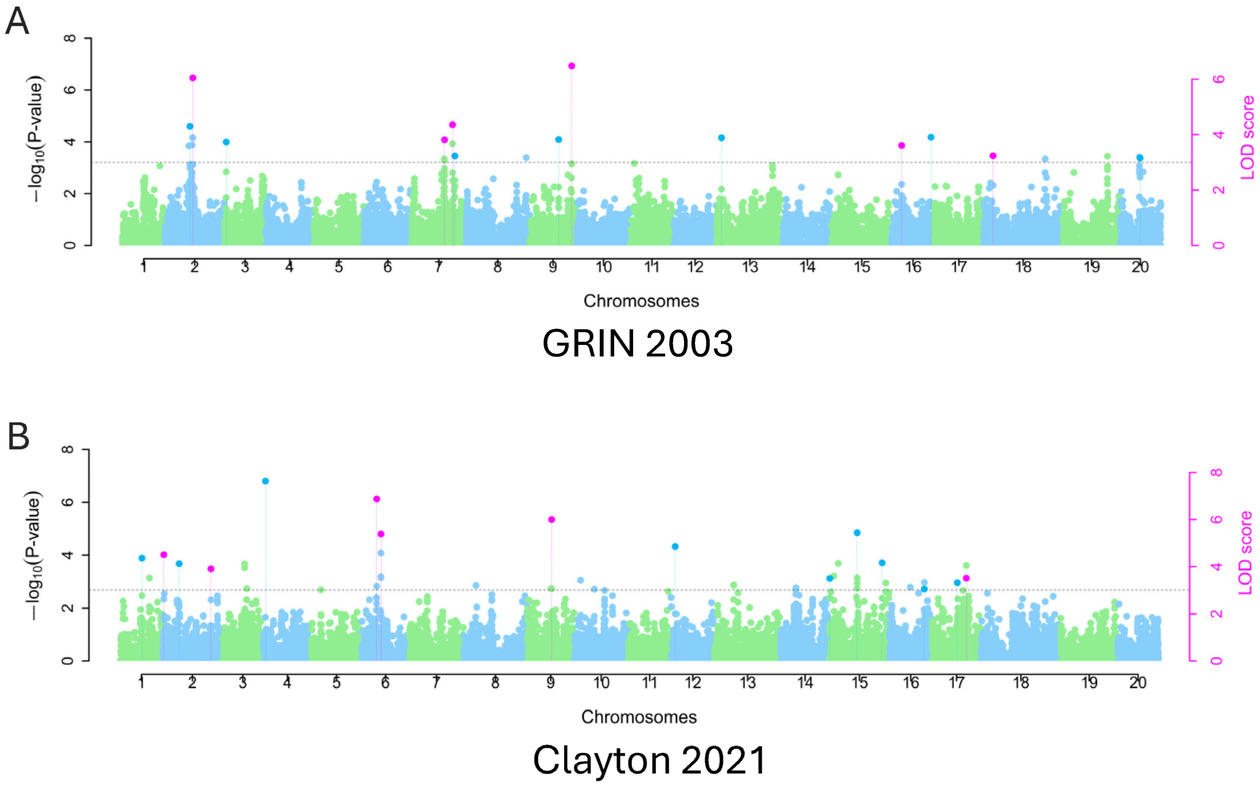 Plants 14 02169 g003
