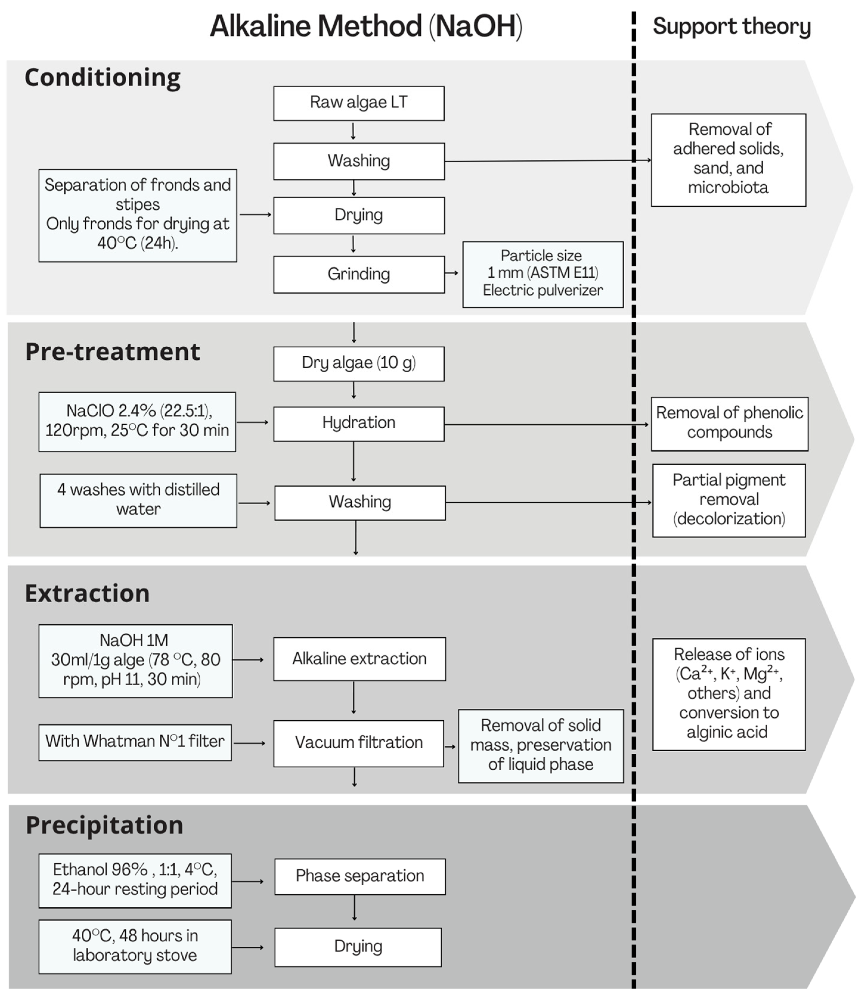 Plants 14 02173 g002 Plants 14 02173 g002