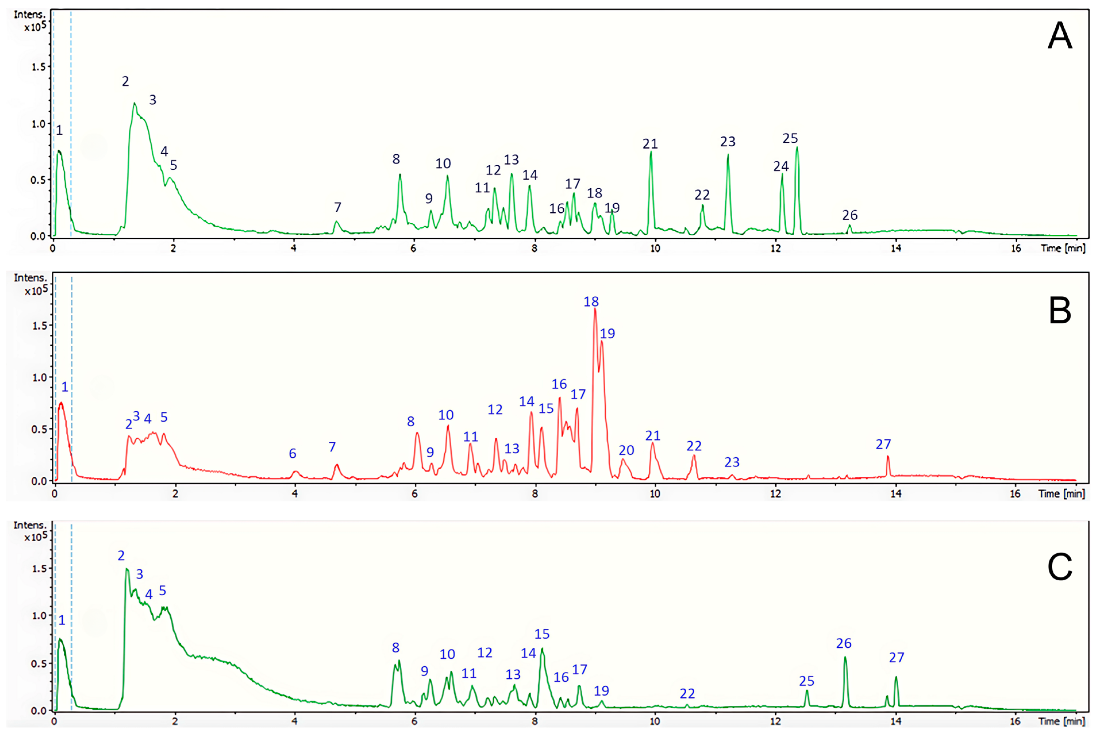 Plants 14 02189 g002 Plants 14 02189 g002