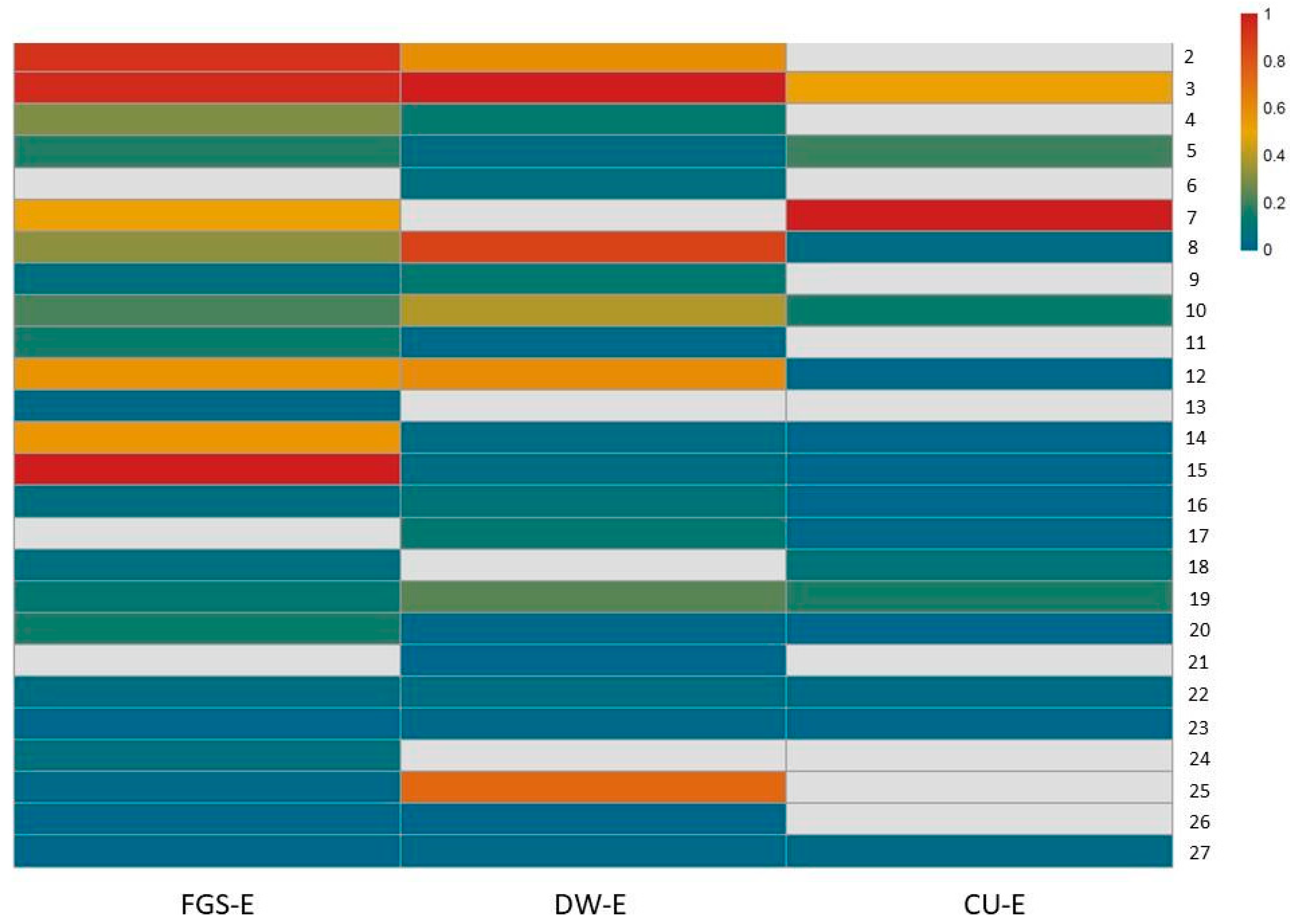 Plants 14 02189 g003 Plants 14 02189 g003
