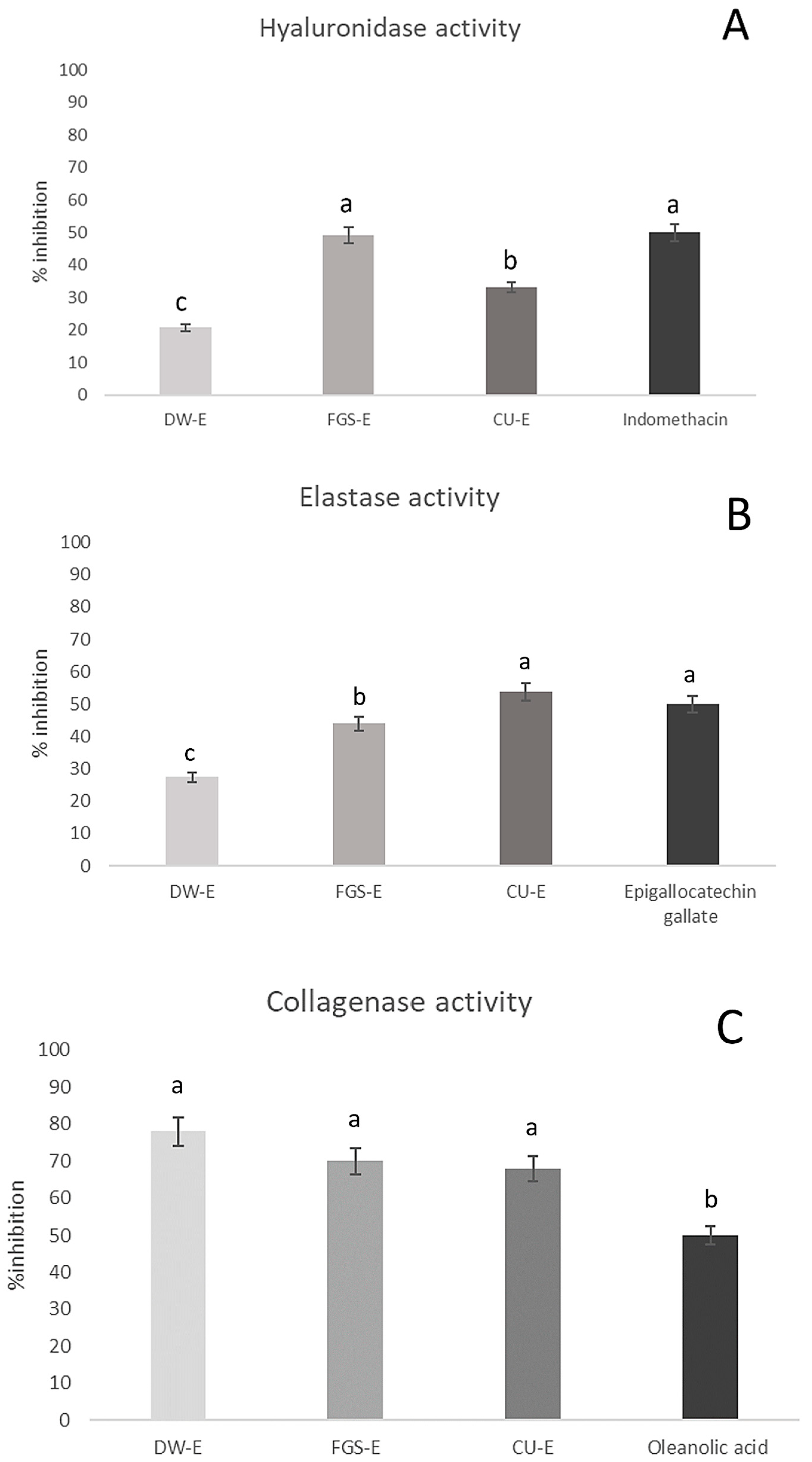 Plants 14 02189 g004 Plants 14 02189 g004