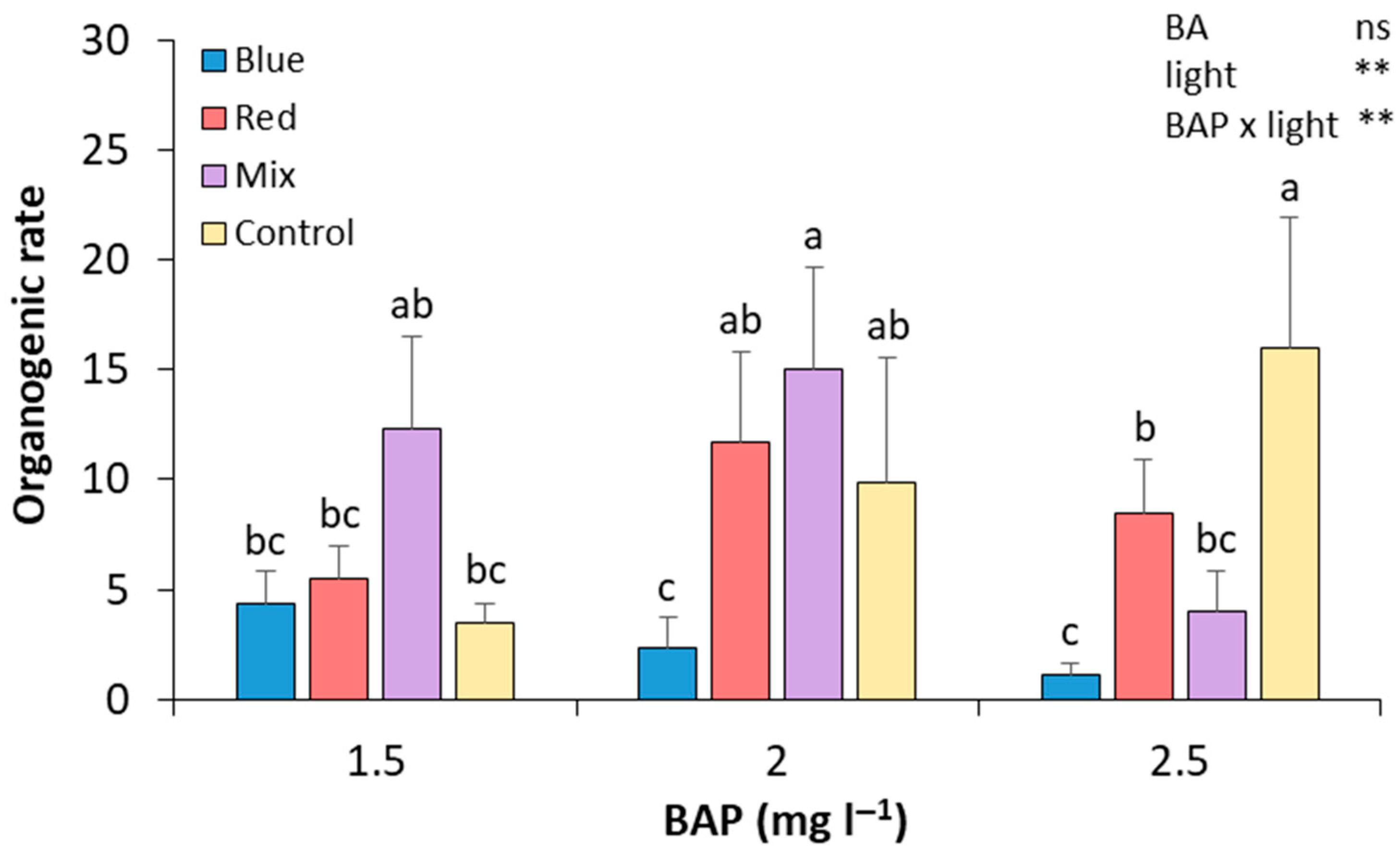 Plants 14 02230 g002