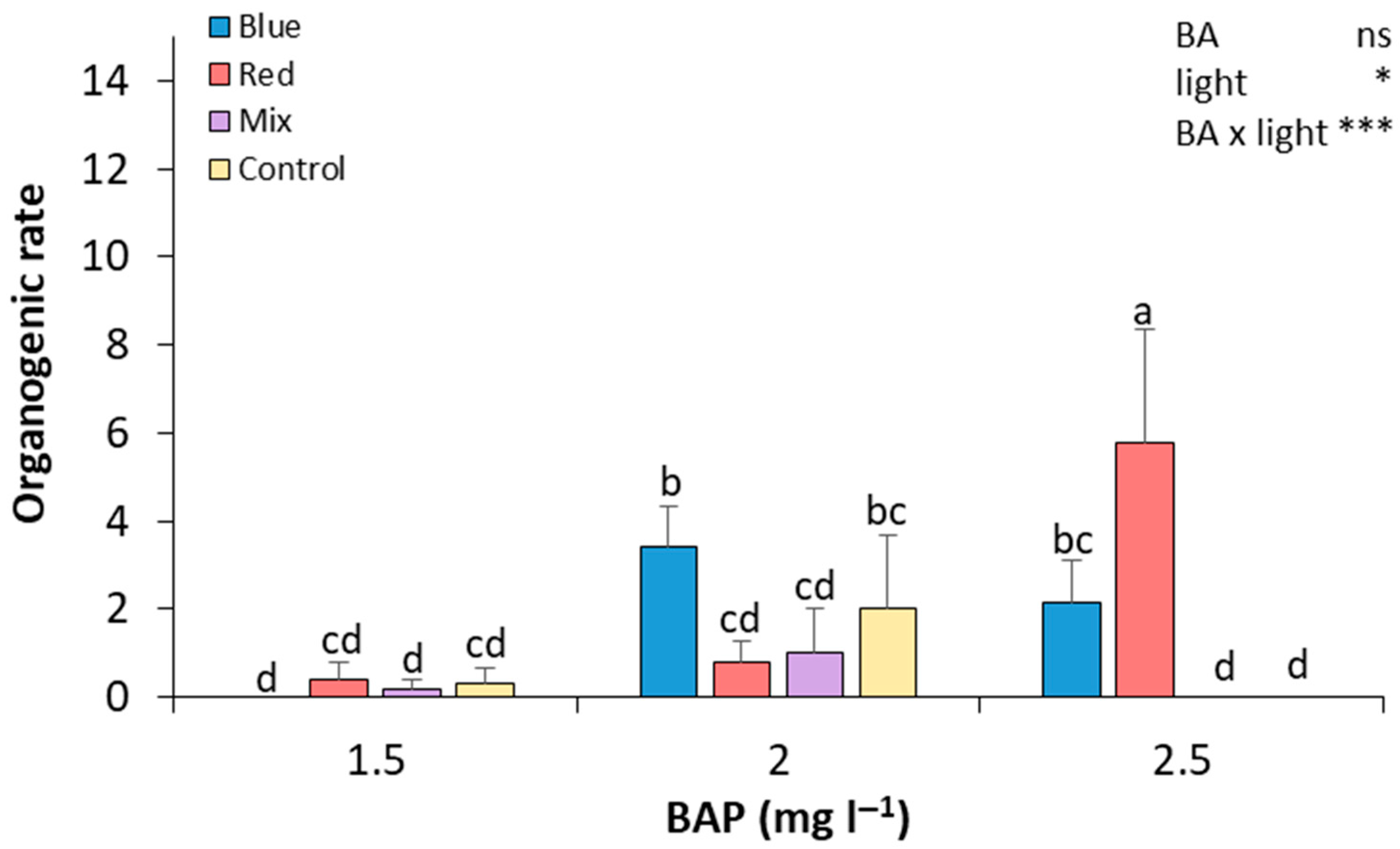 Plants 14 02230 g003