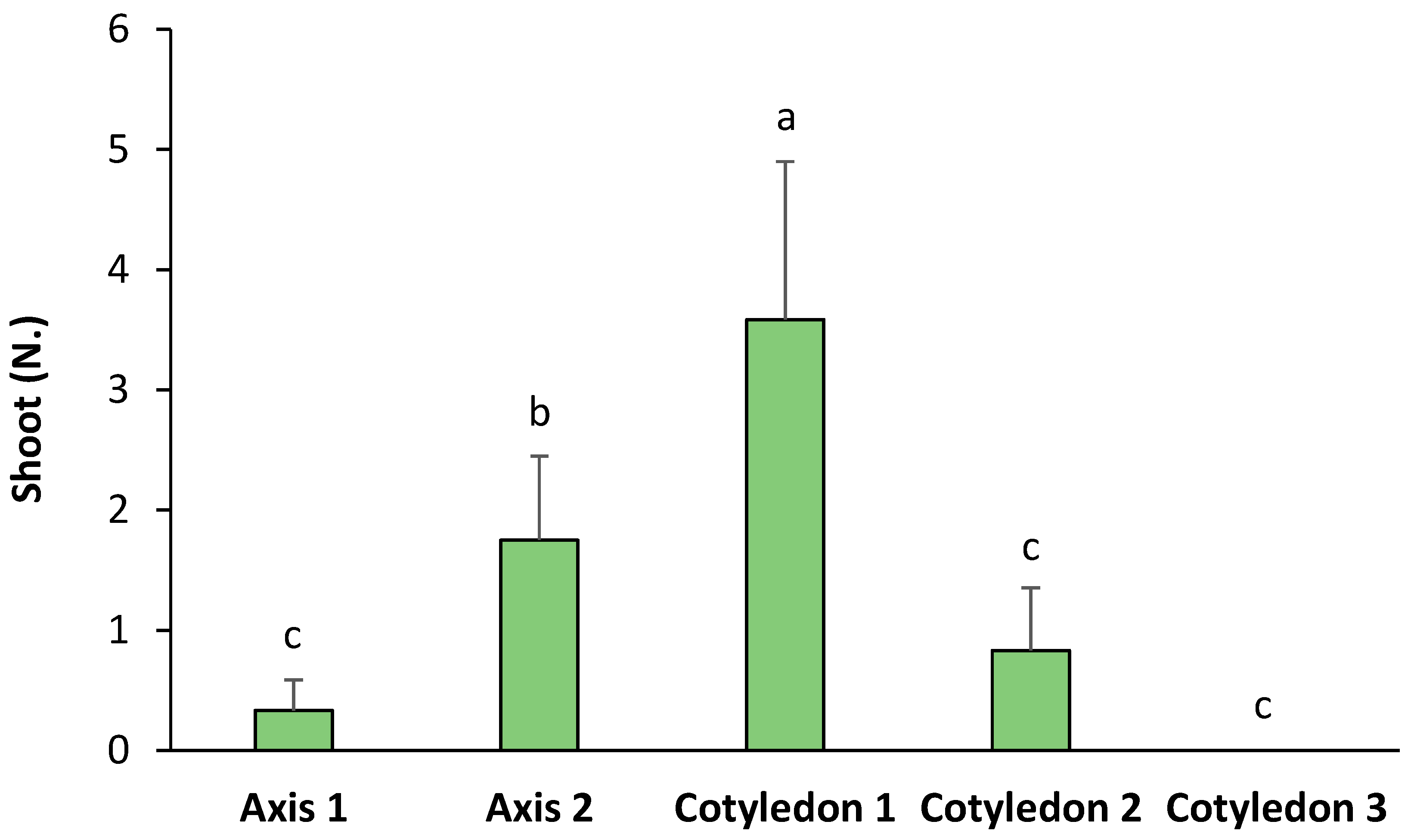 Plants 14 02230 g004