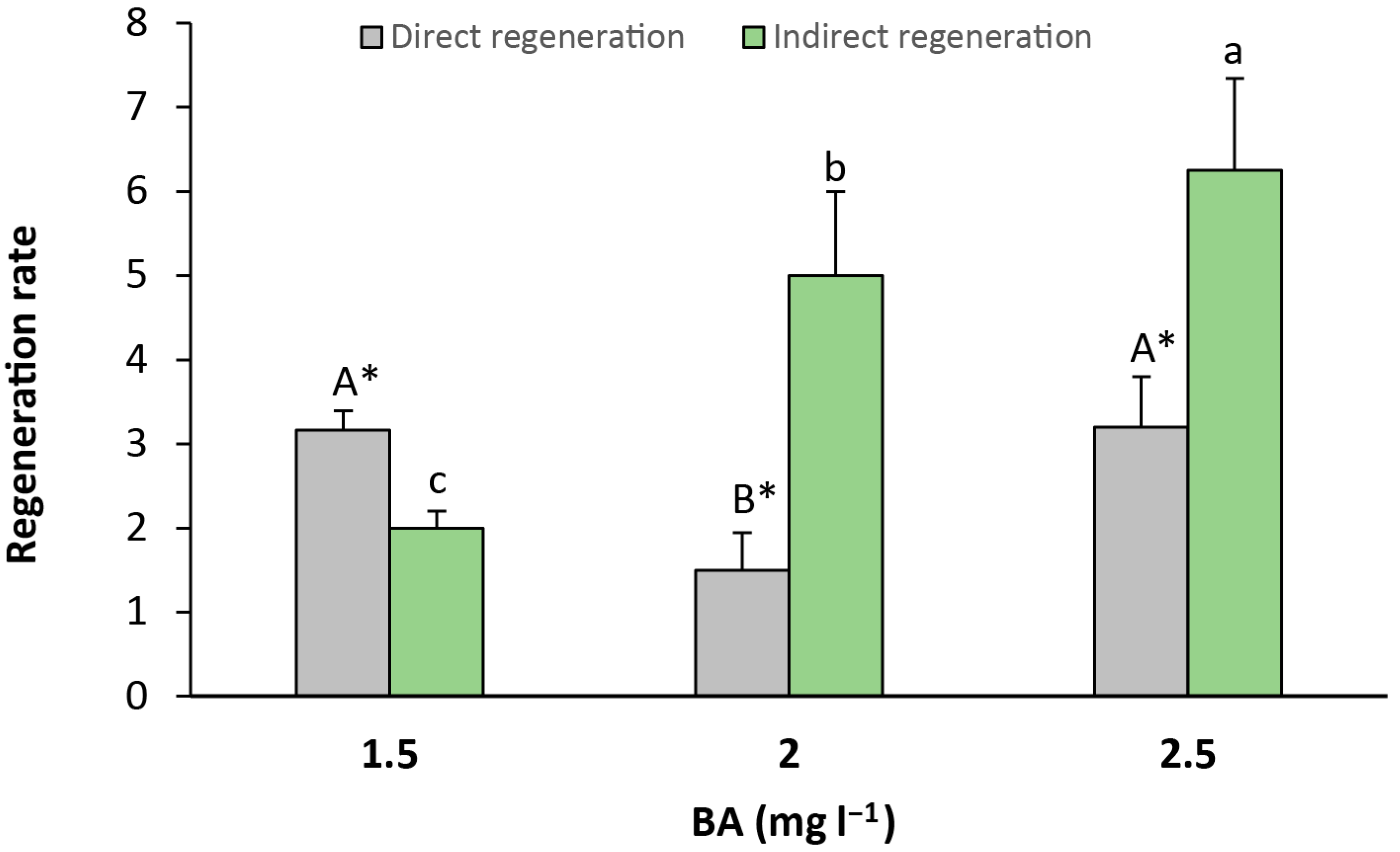 Plants 14 02230 g006