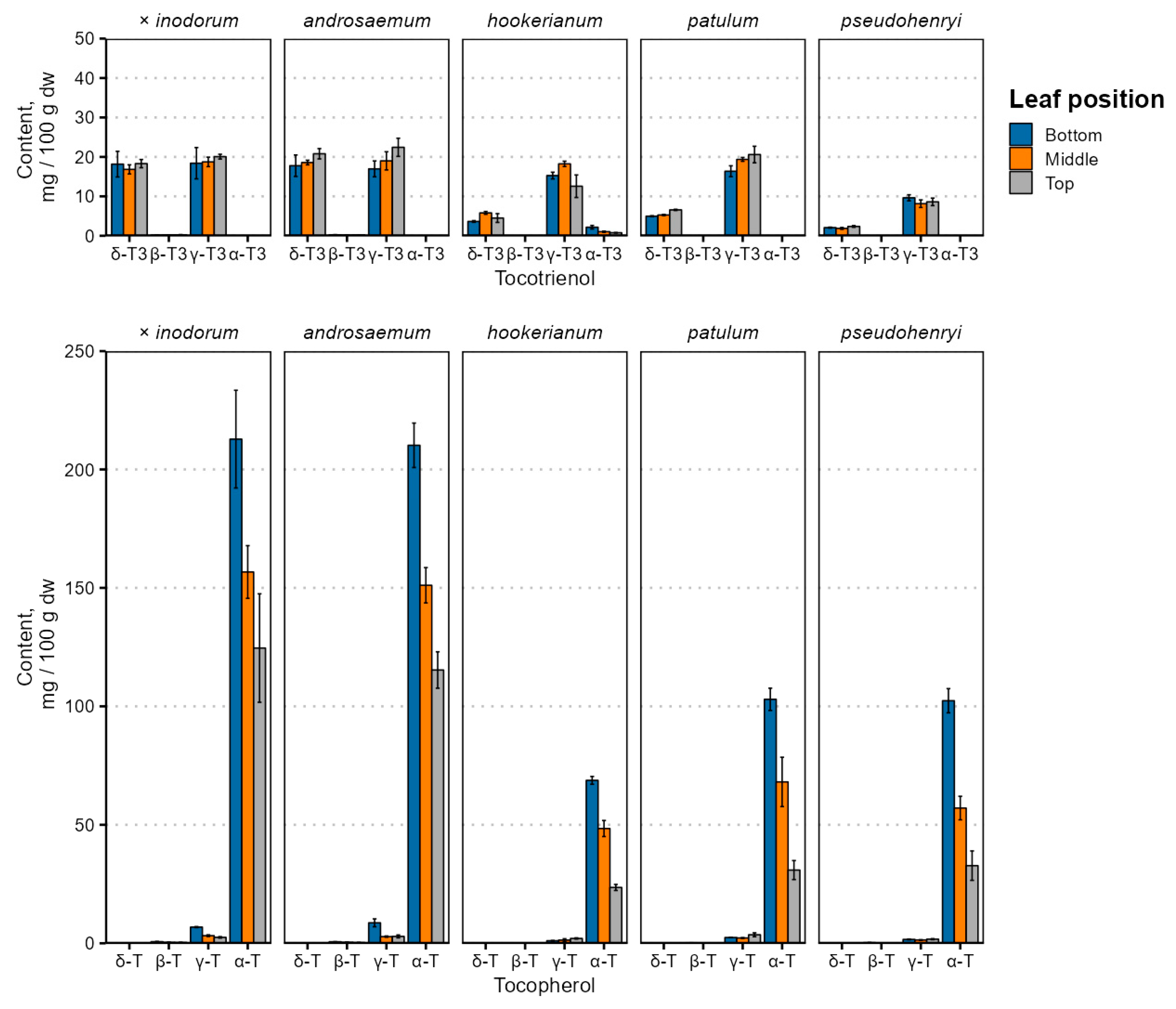Plants 14 02239 g002