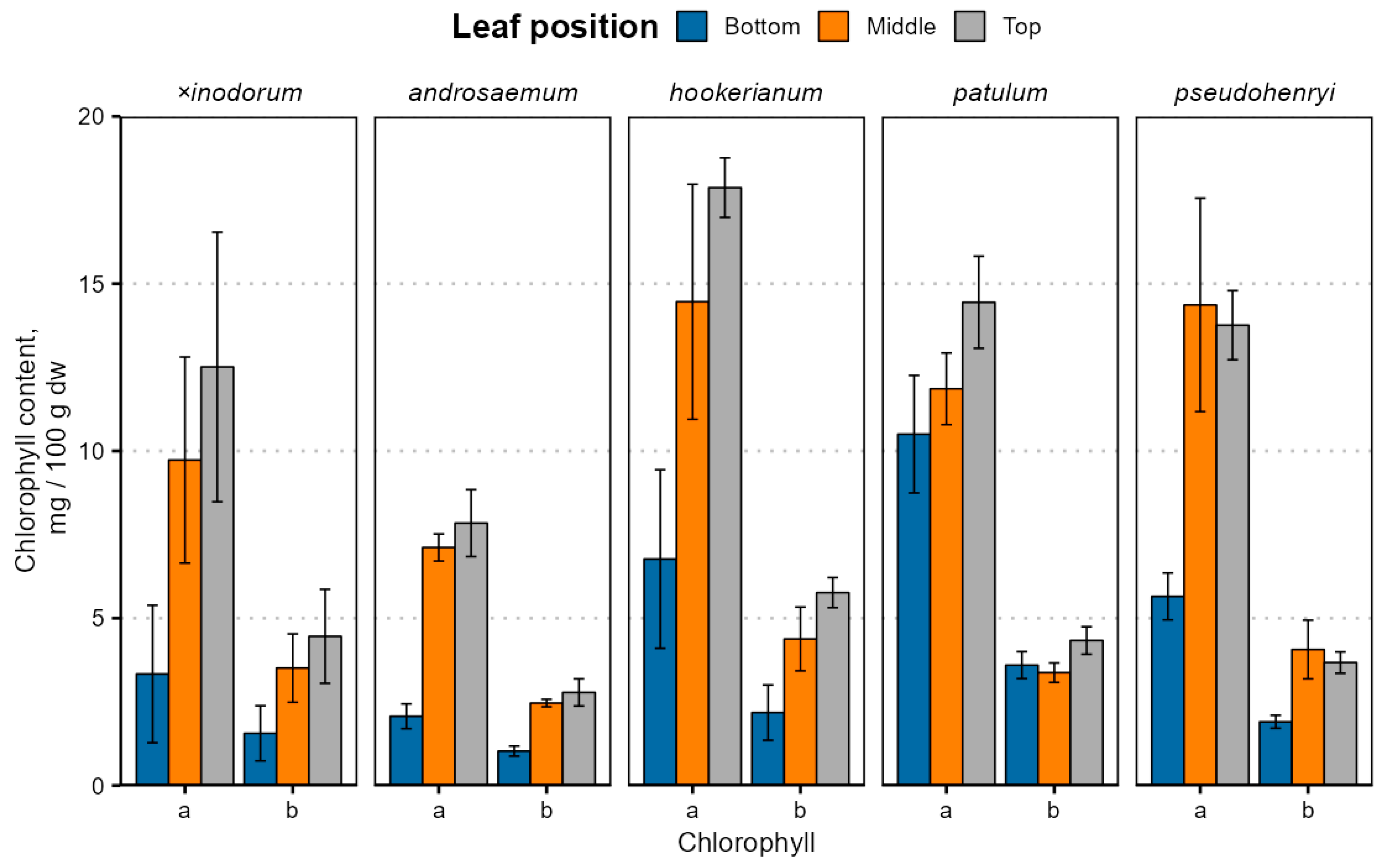 Plants 14 02239 g003