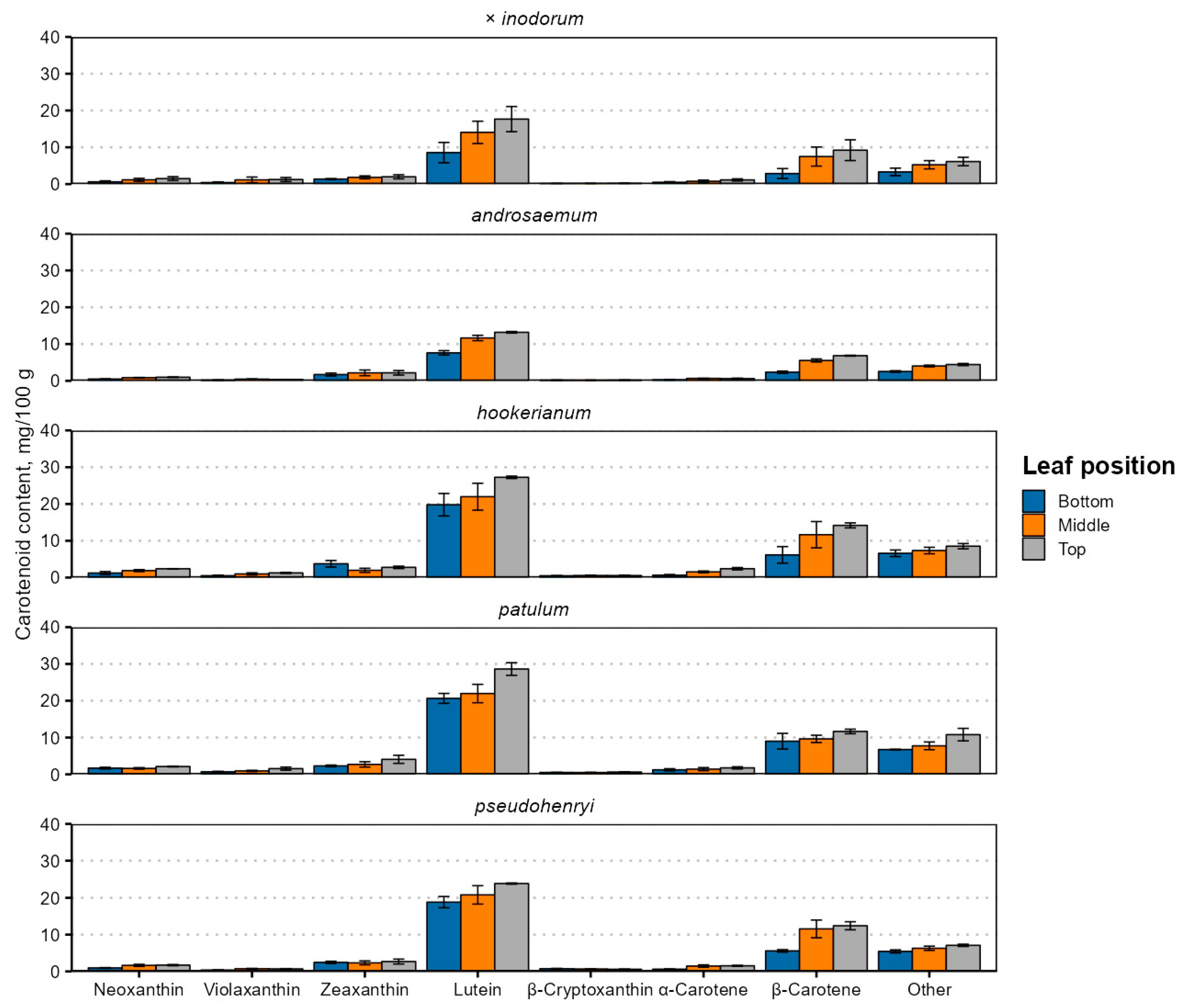 Plants 14 02239 g004