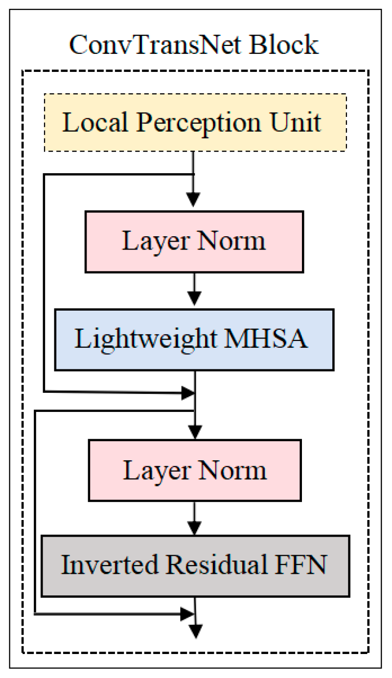 Plants 14 02252 g004