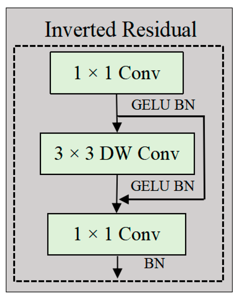 Plants 14 02252 g007