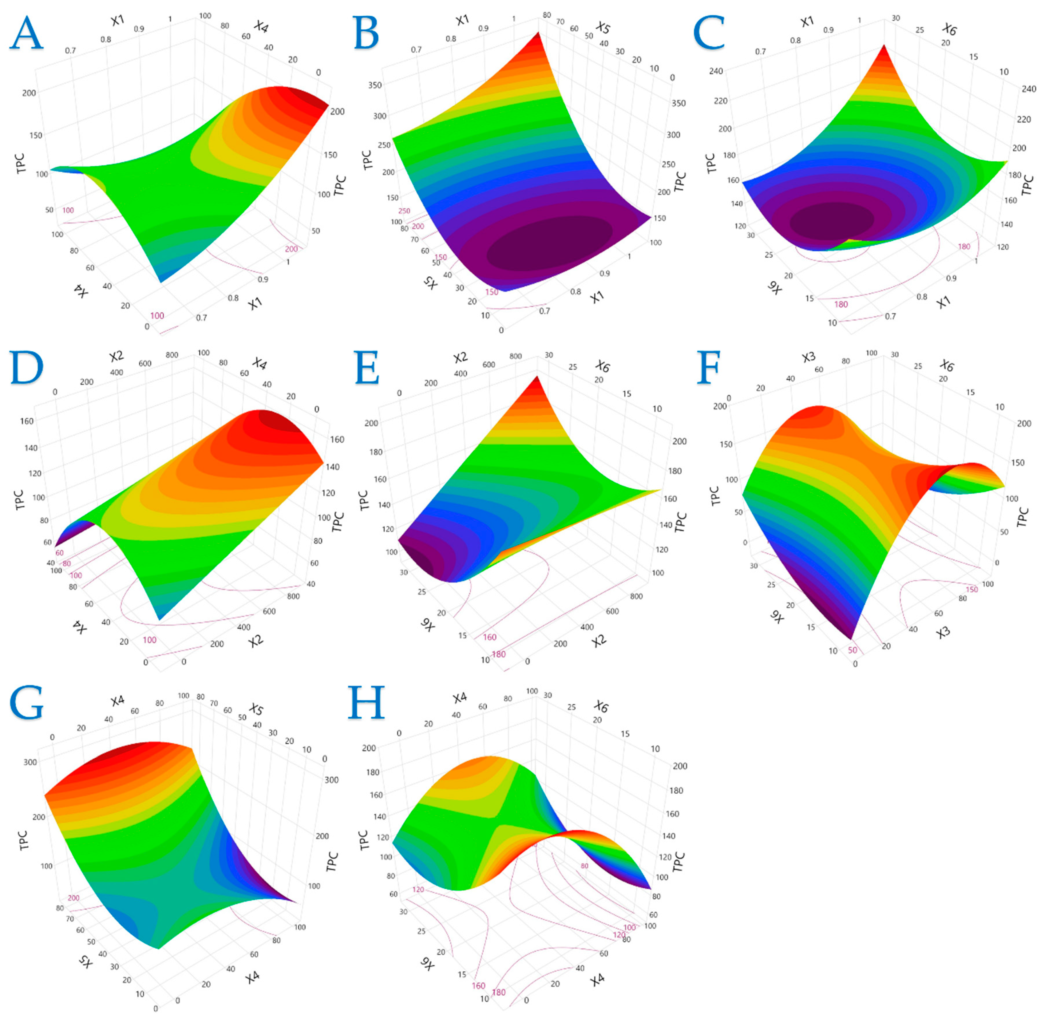 Plants 14 02262 g001