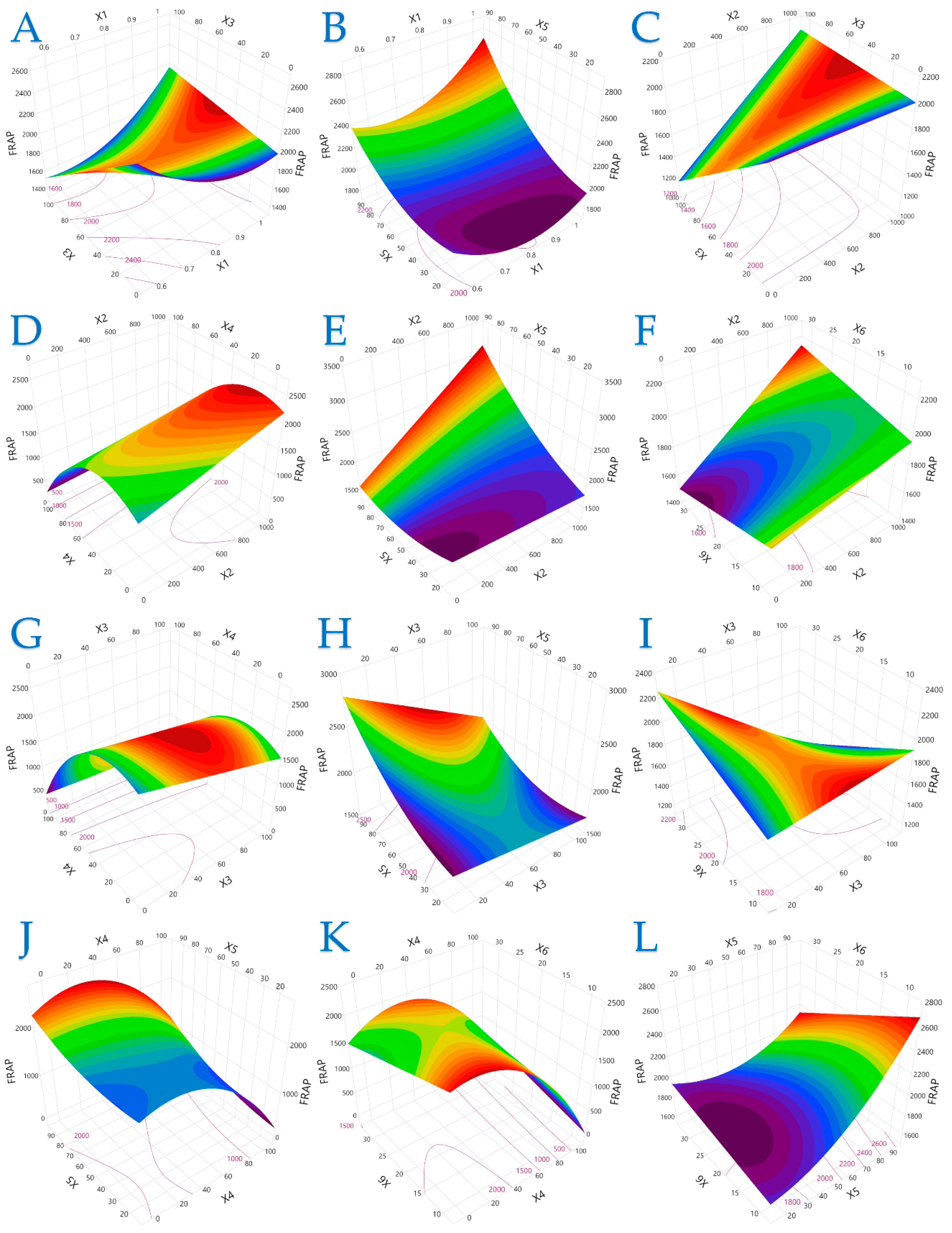 Plants 14 02262 g002