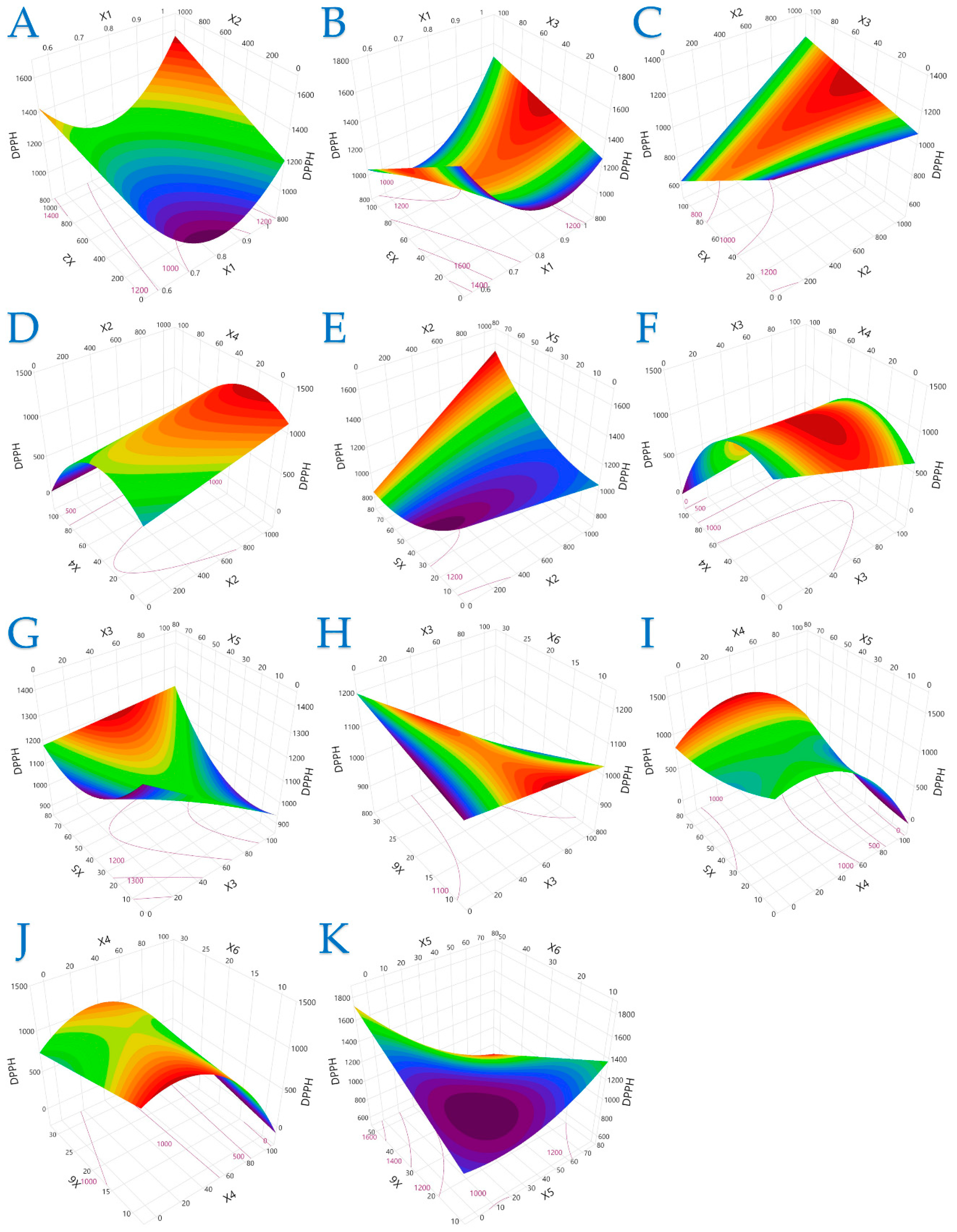 Plants 14 02262 g003