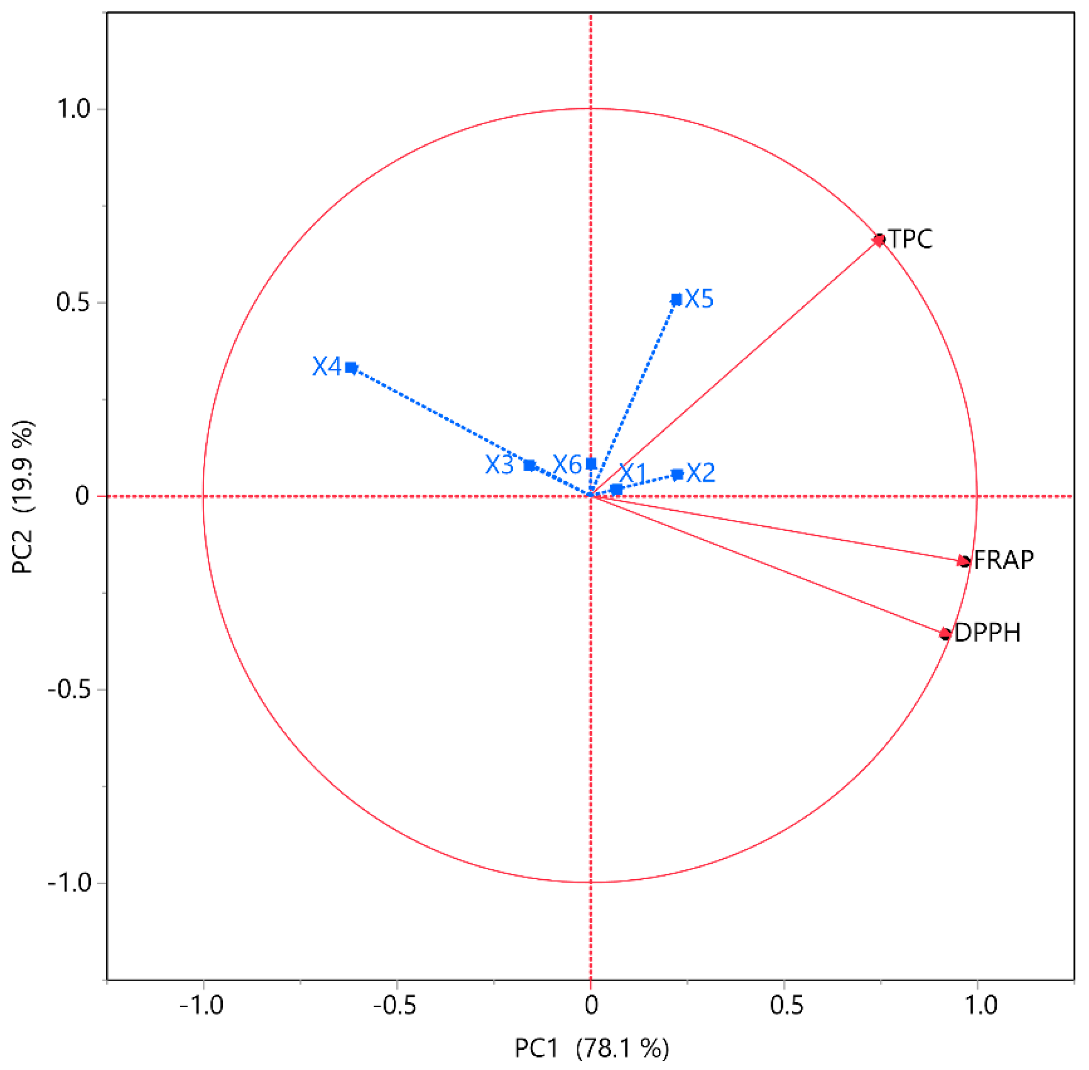 Plants 14 02262 g005