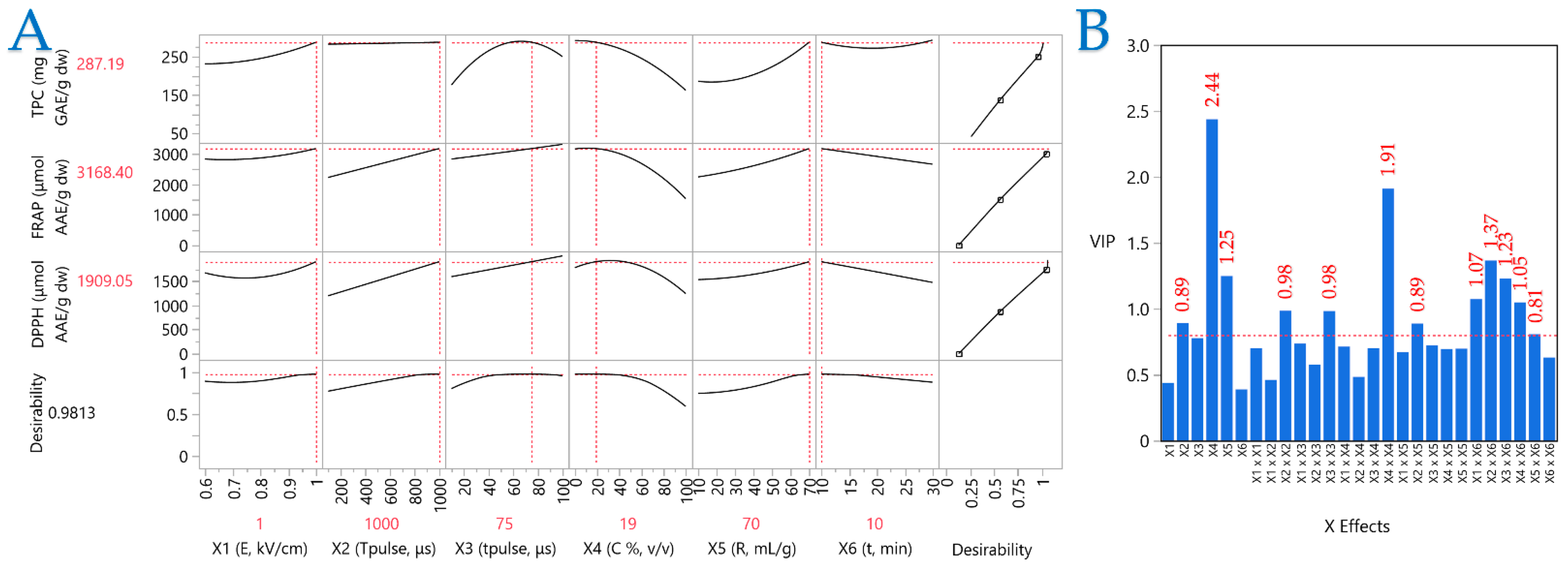 Plants 14 02262 g006