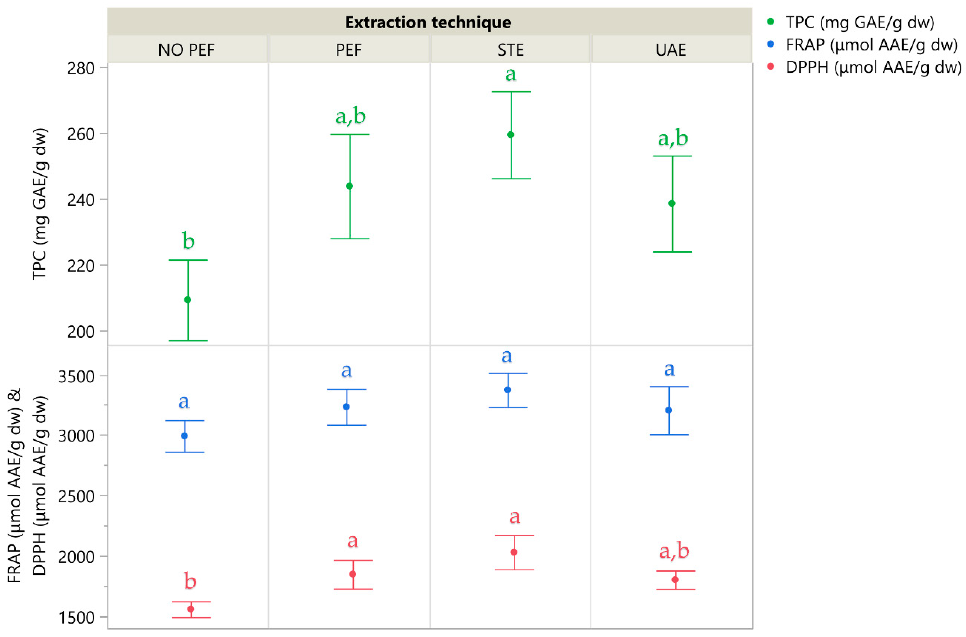 Plants 14 02262 g007