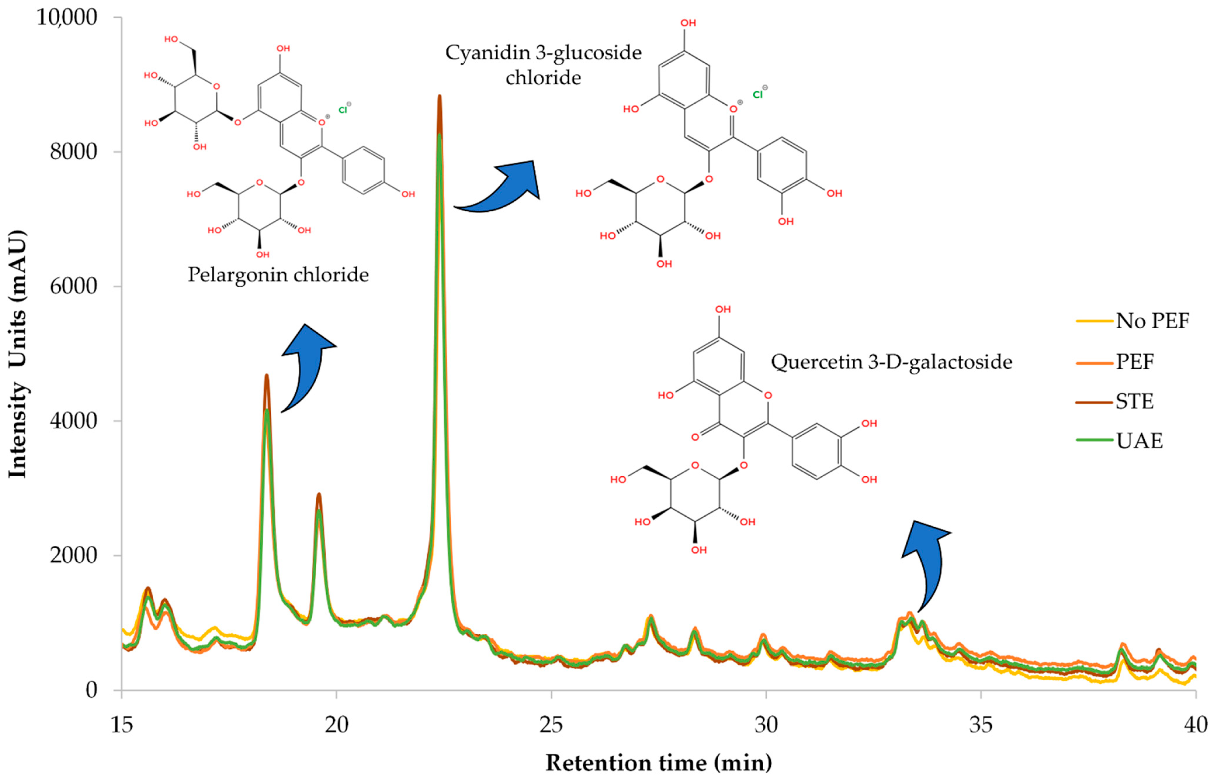 Plants 14 02262 g008