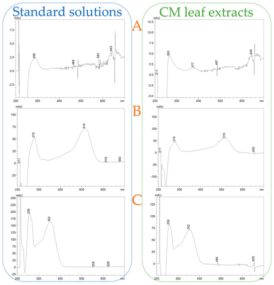 Plants 14 02262 g0a1
