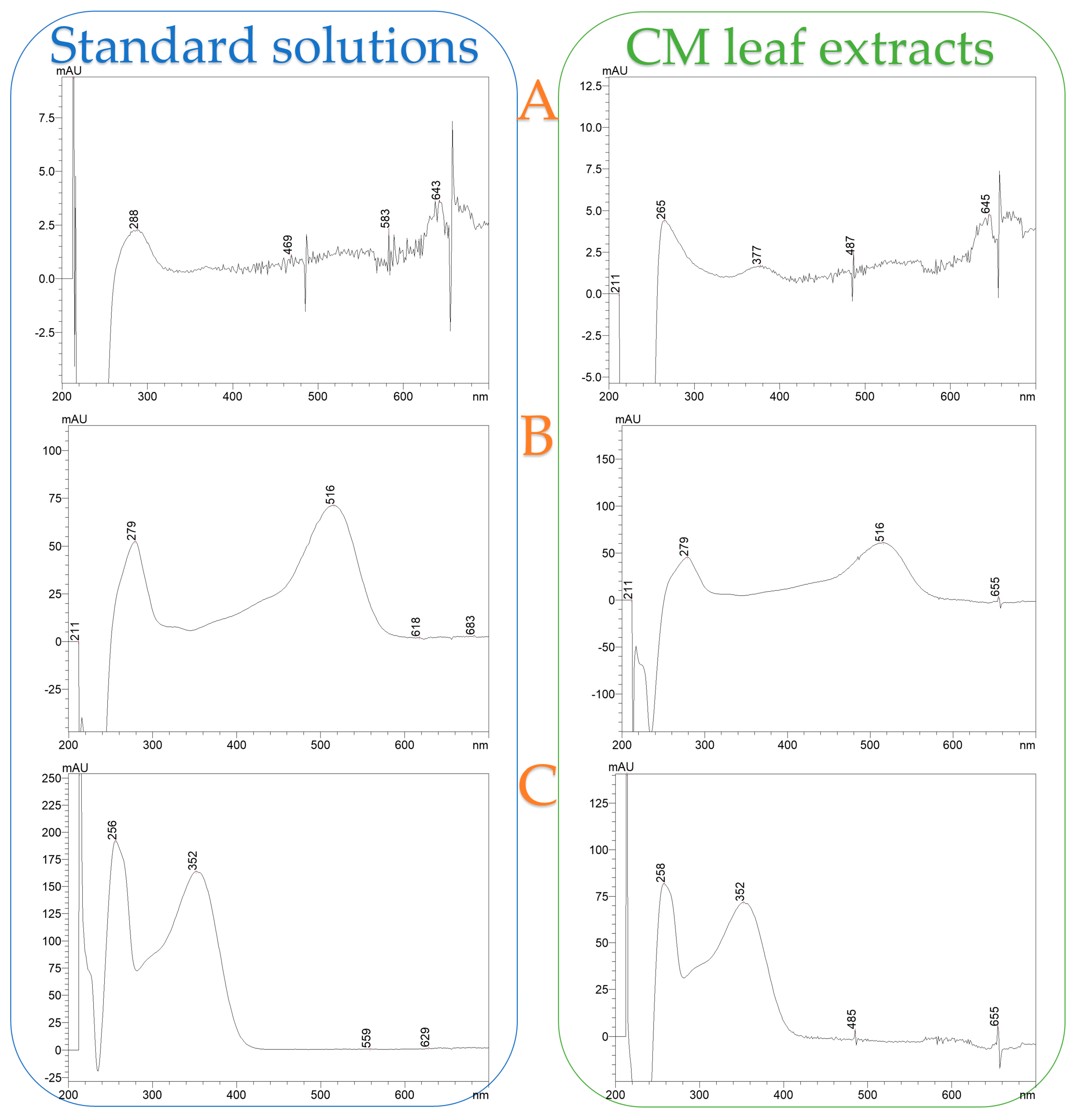 Plants 14 02262 g0a1