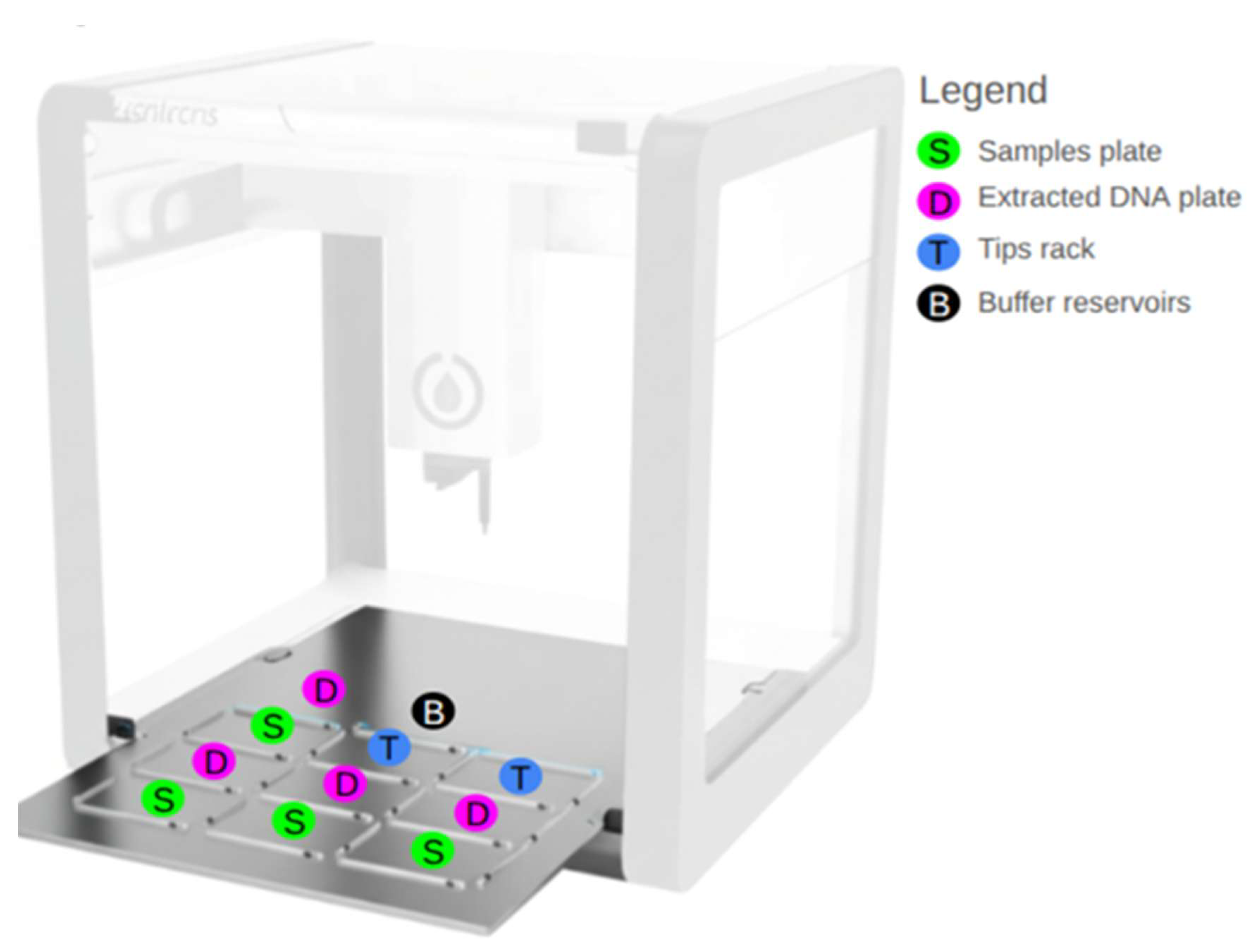 Plants 14 02263 g002