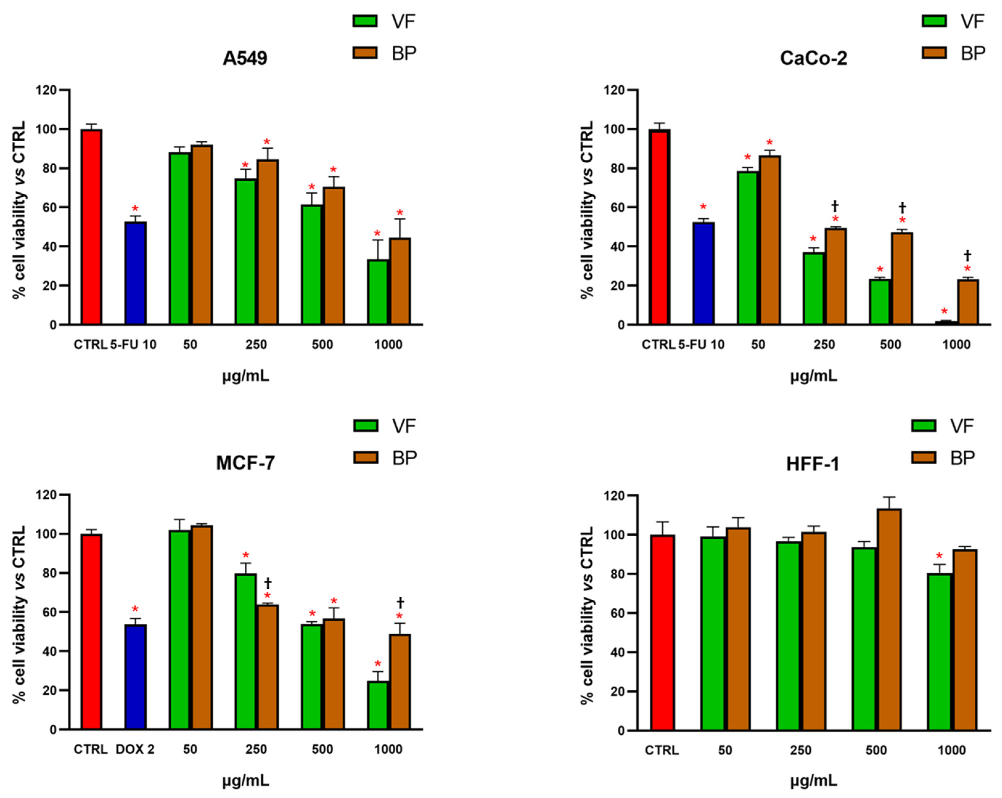 Plants 14 02264 g003