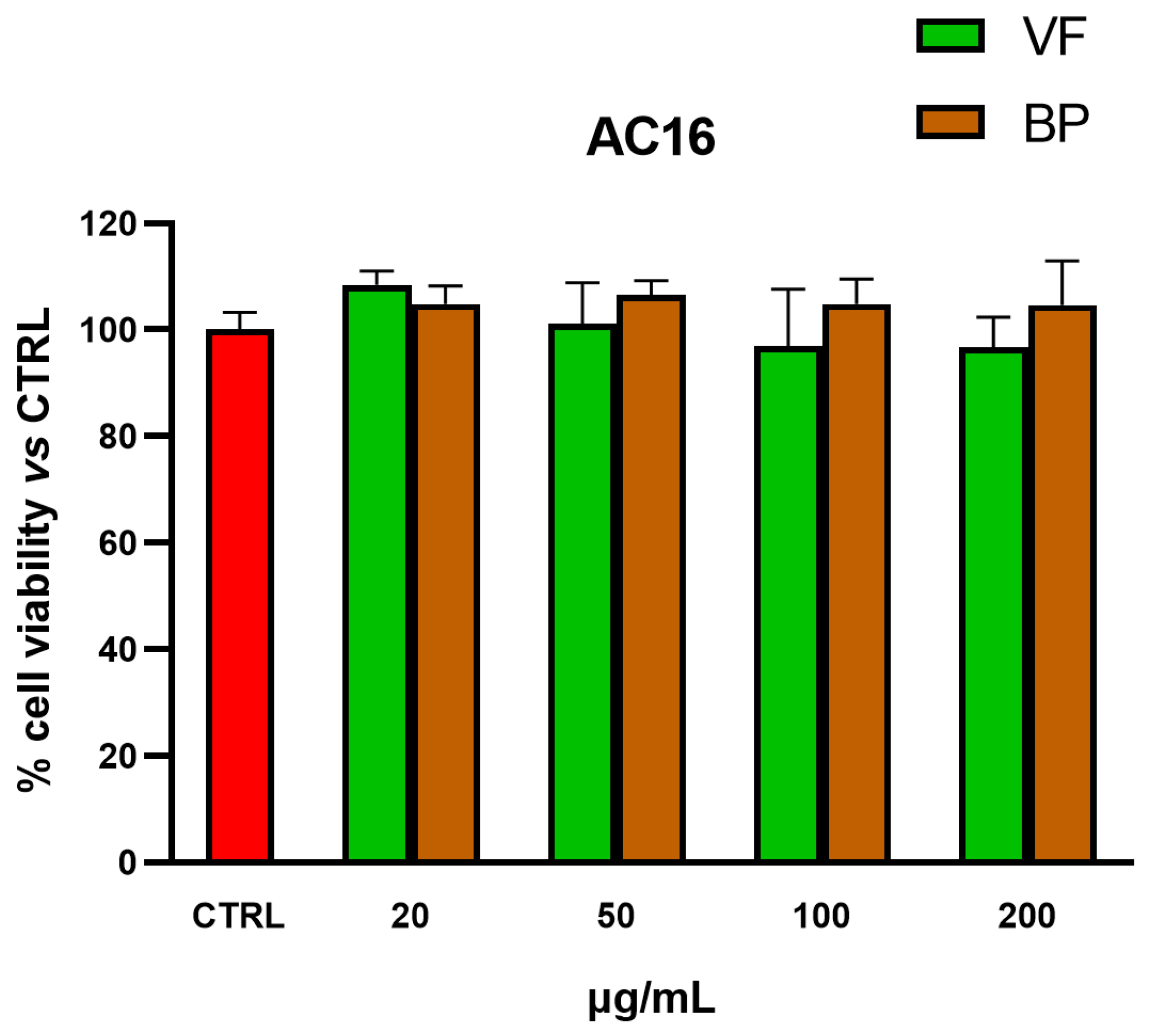 Plants 14 02264 g004