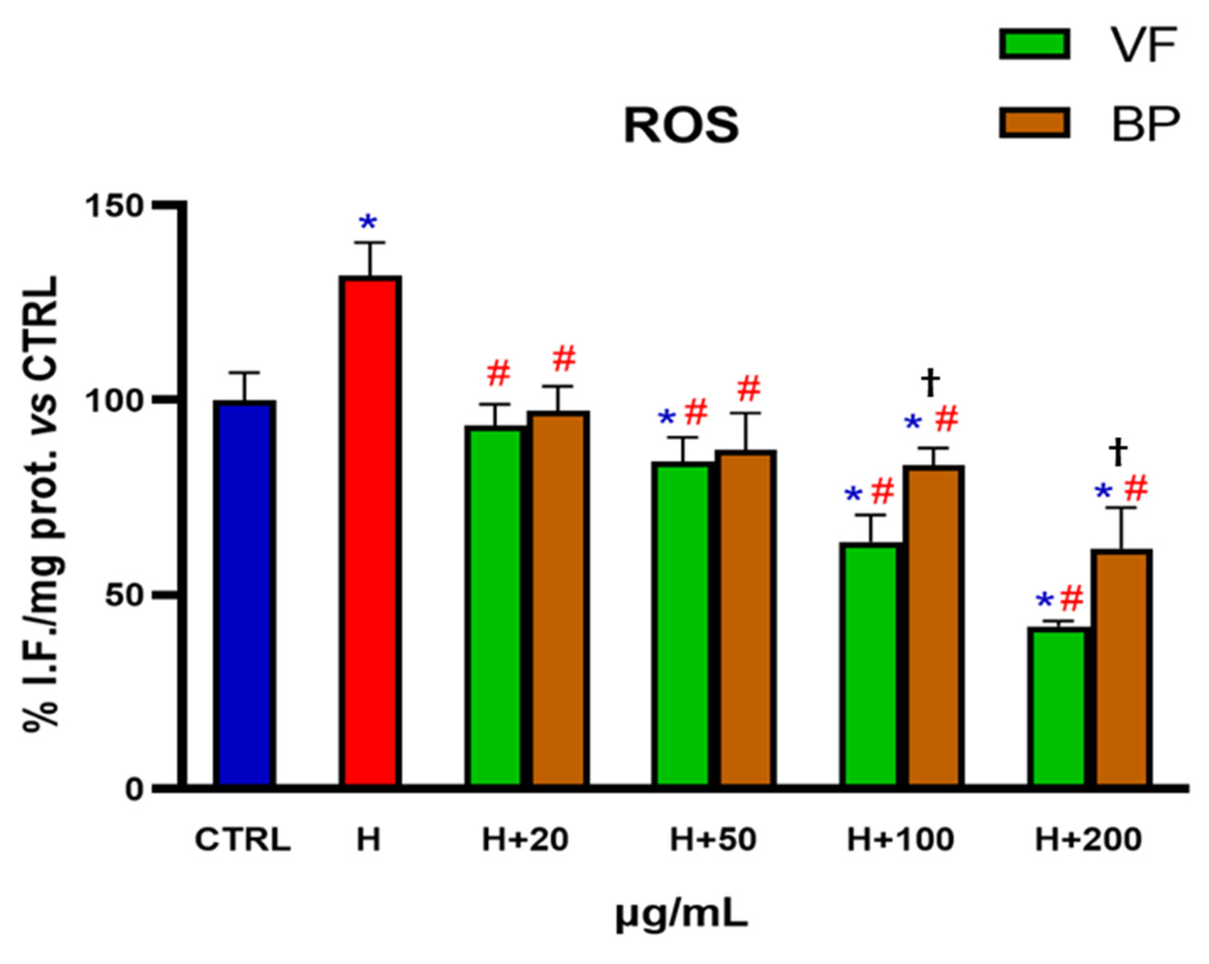 Plants 14 02264 g006