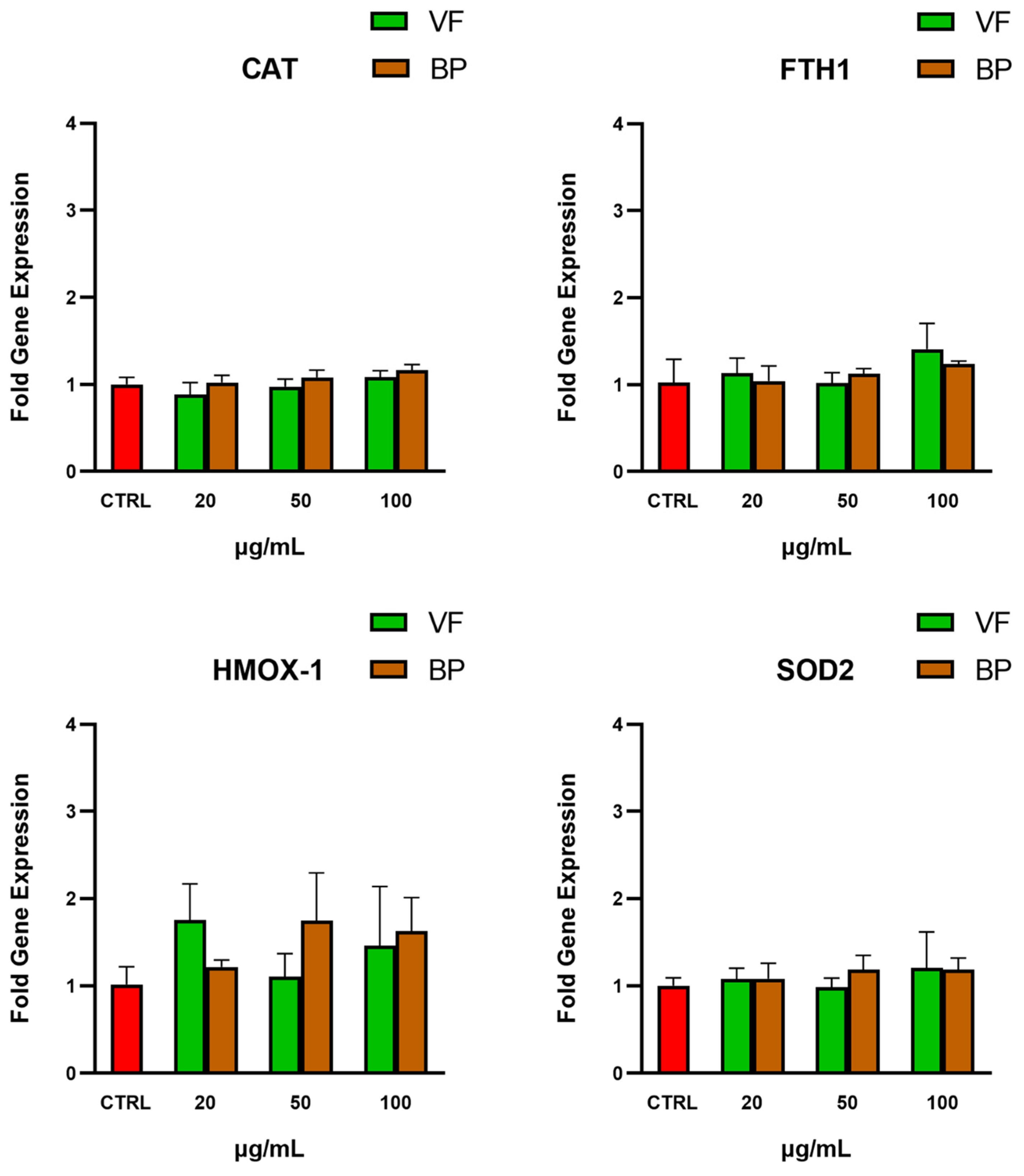 Plants 14 02264 g007