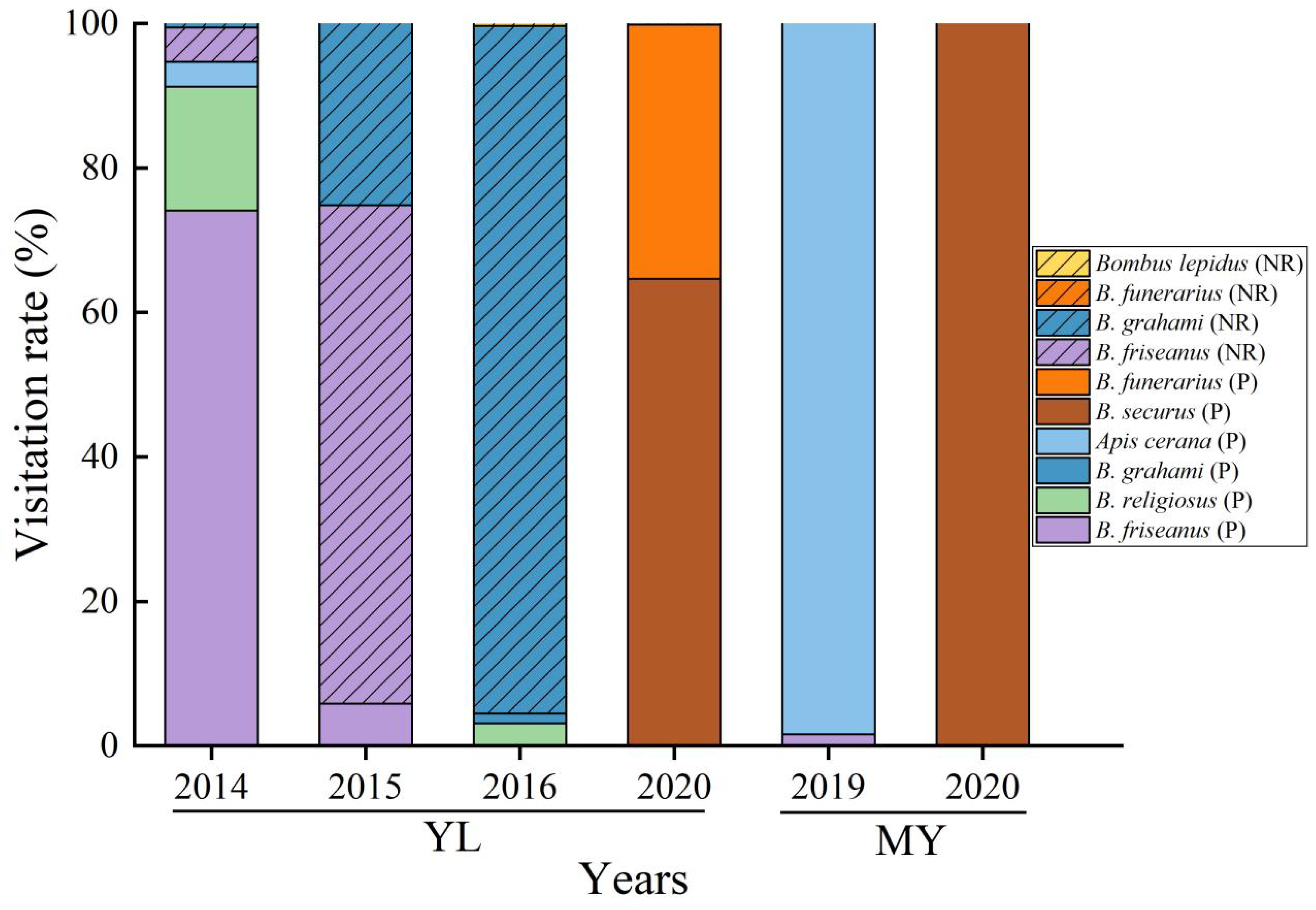 Plants 14 02266 g001