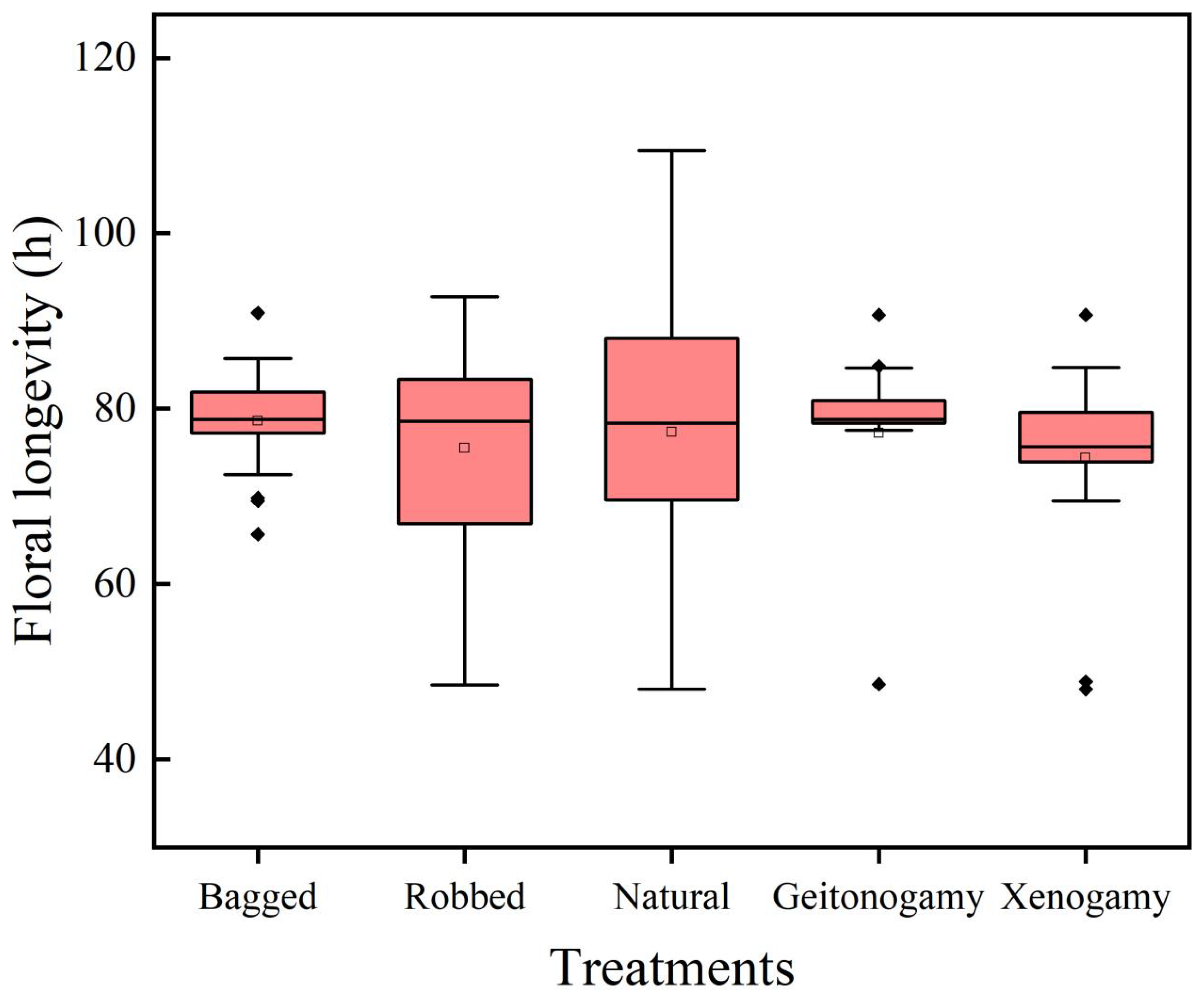 Plants 14 02266 g004