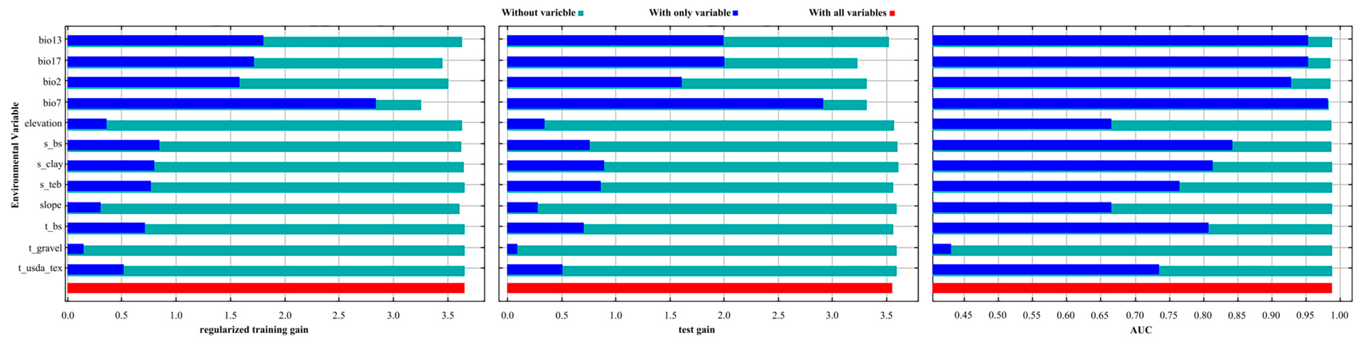 Plants 14 02268 g002