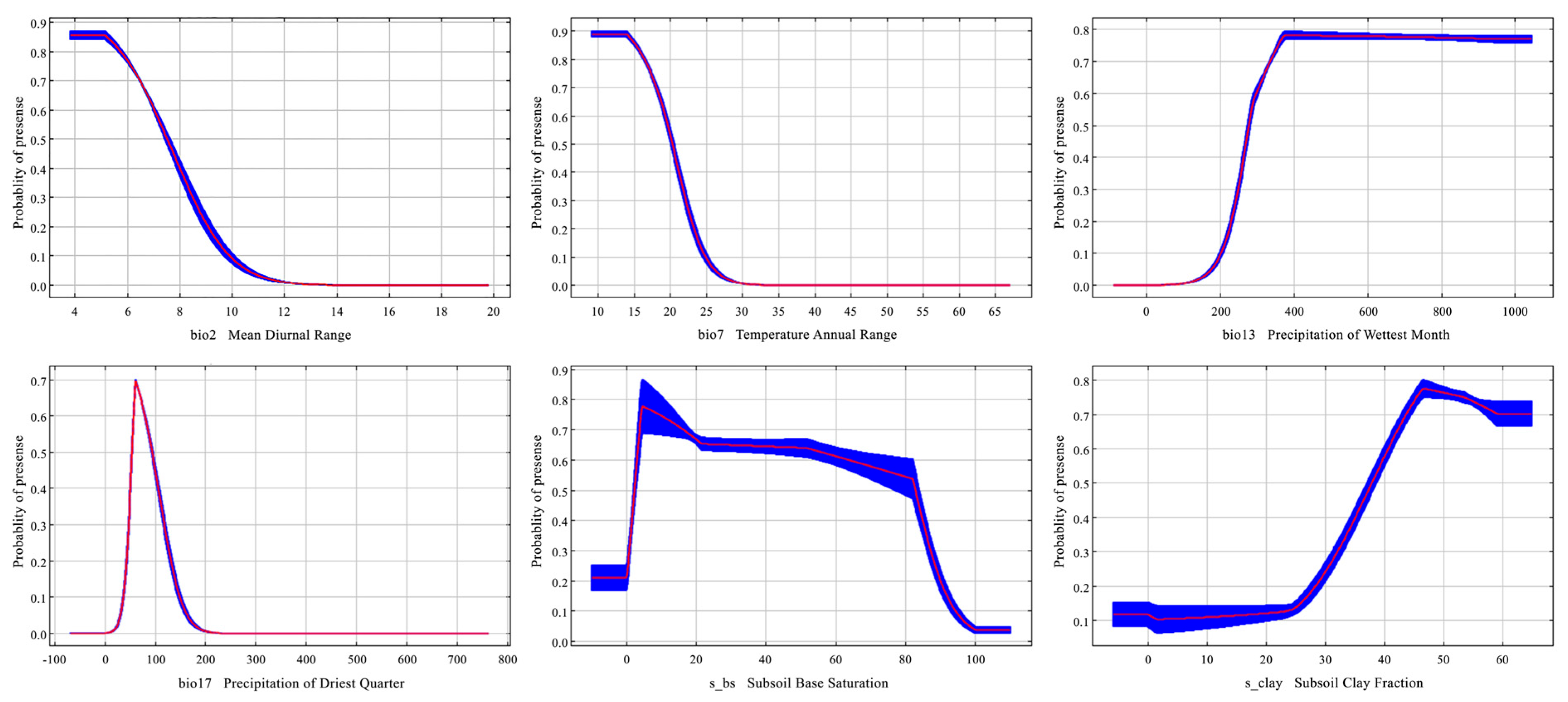 Plants 14 02268 g003