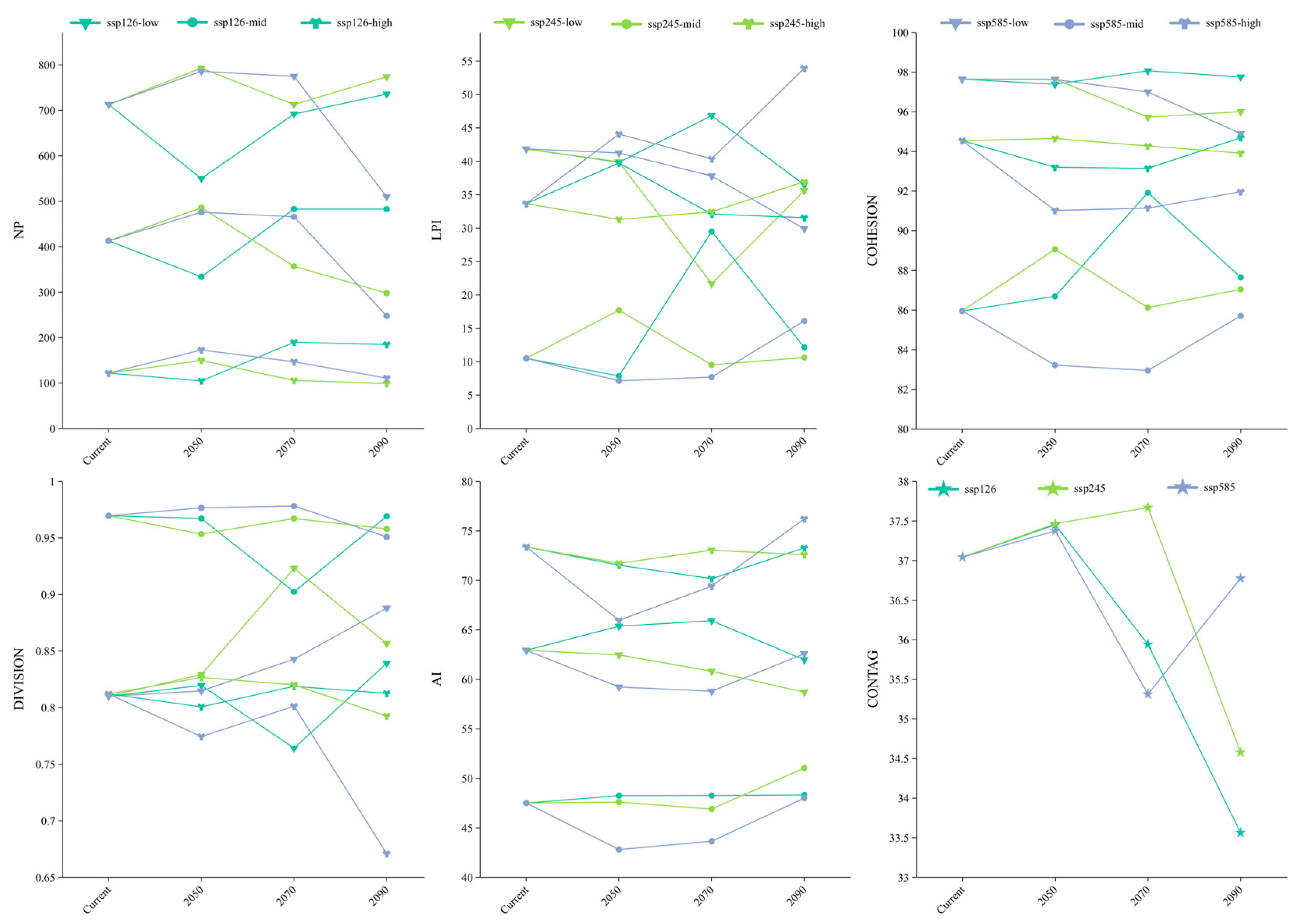 Plants 14 02268 g009