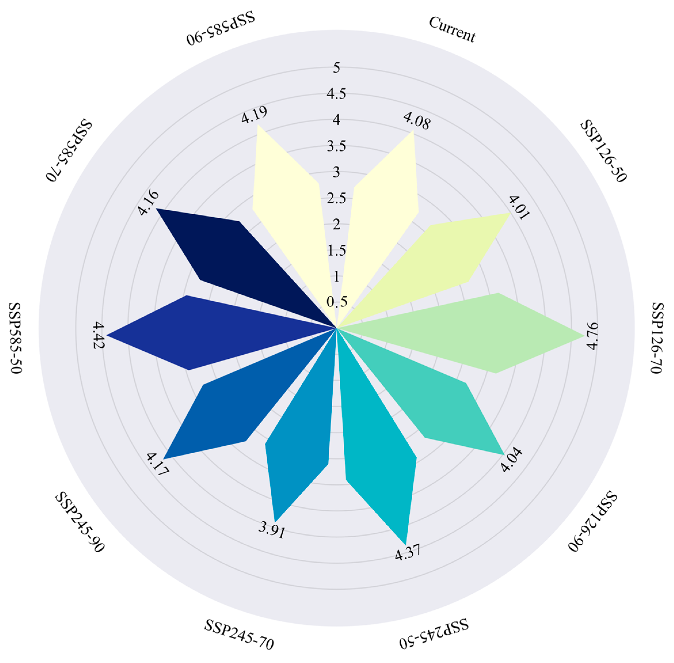 Plants 14 02268 g010