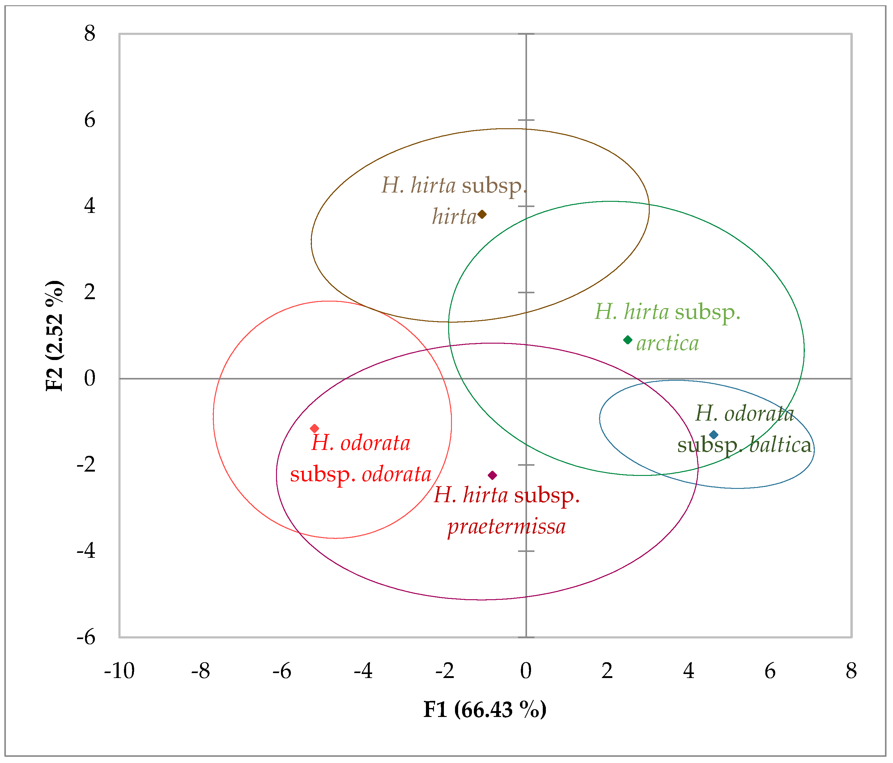 Plants 14 02270 g002