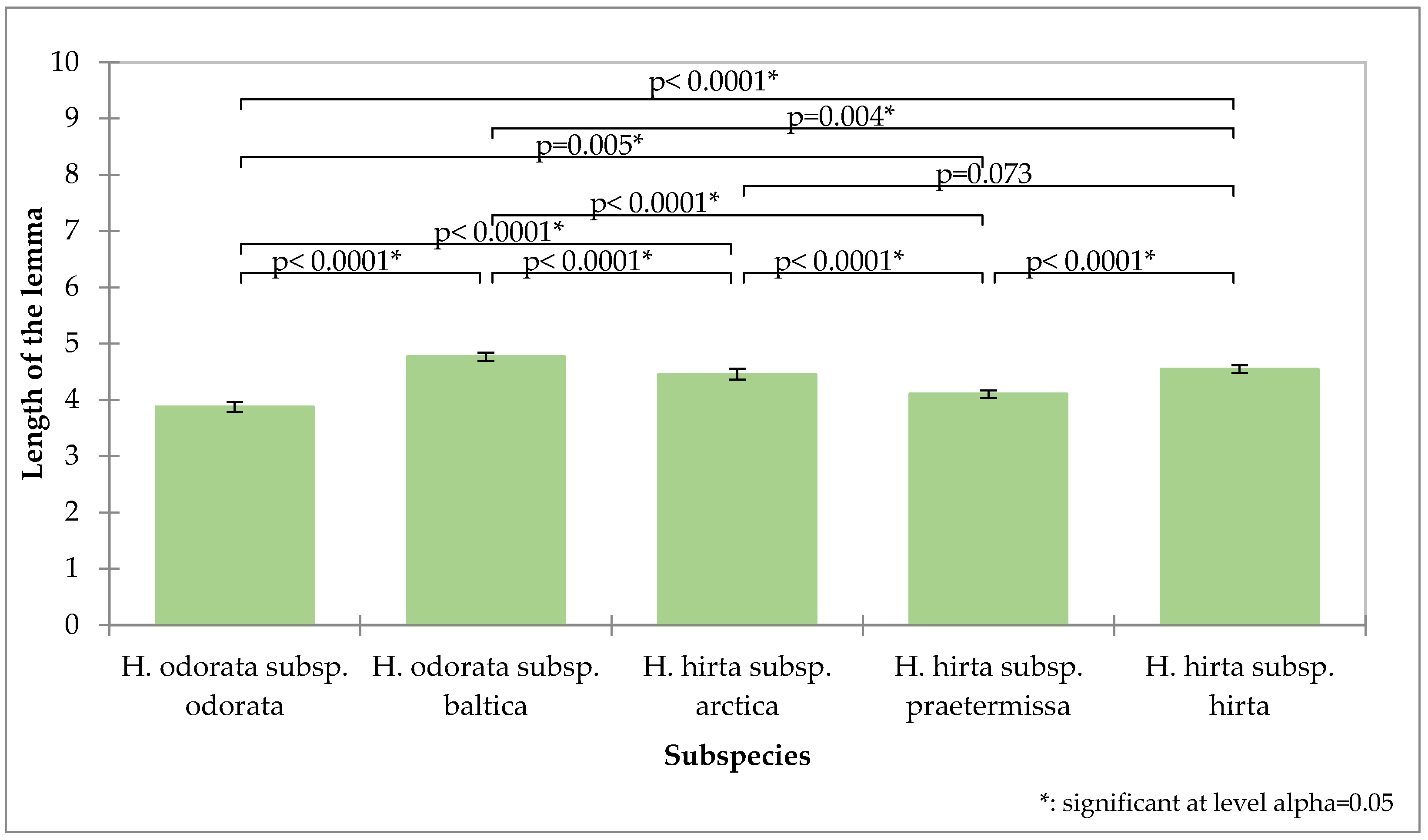 Plants 14 02270 g003