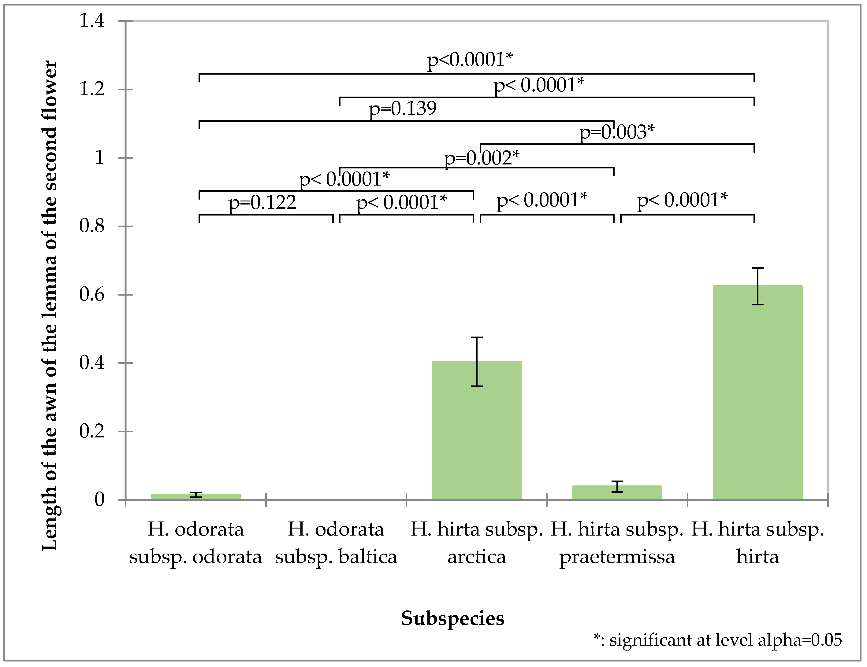Plants 14 02270 g004