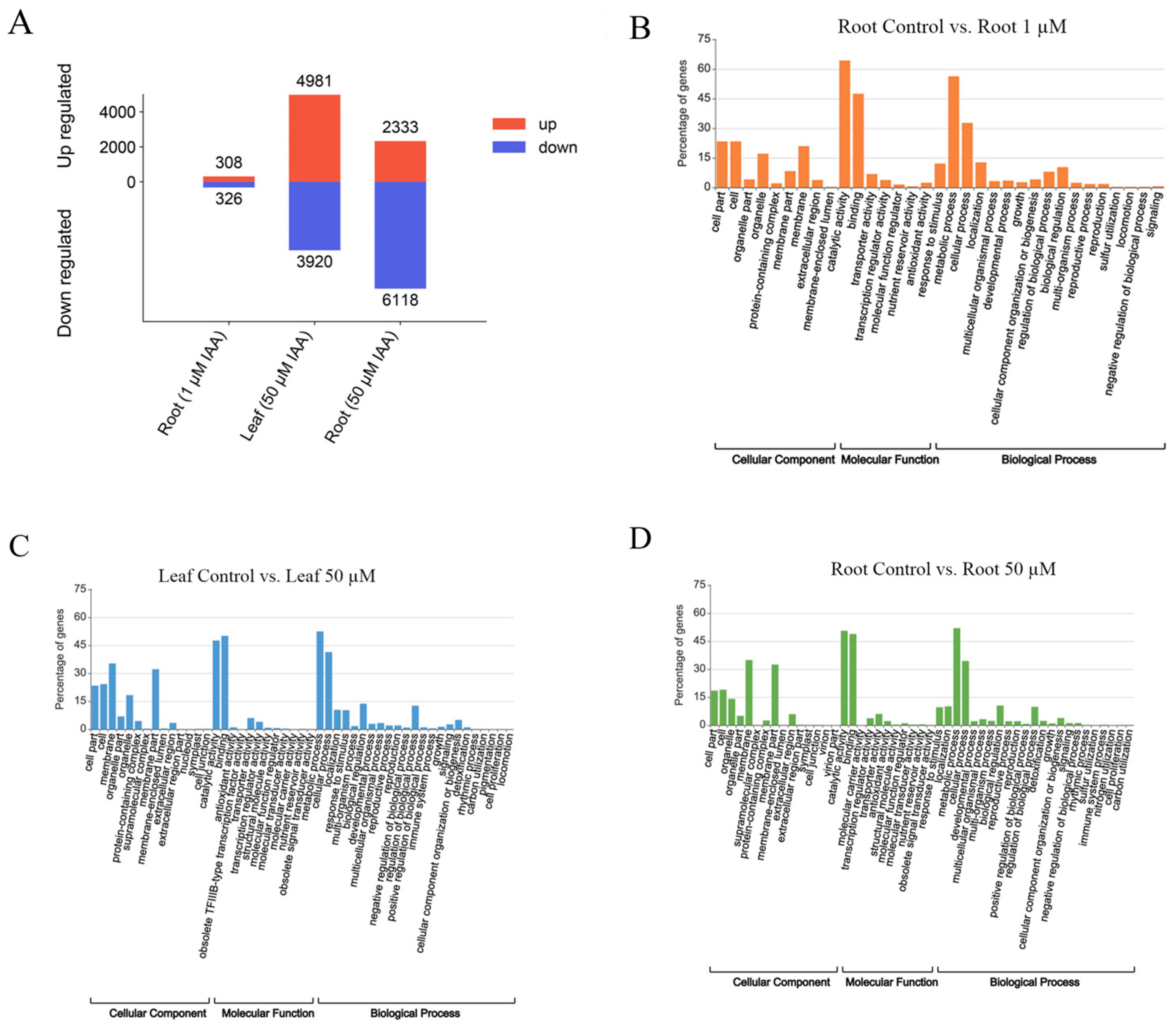 Plants 14 02277 g002