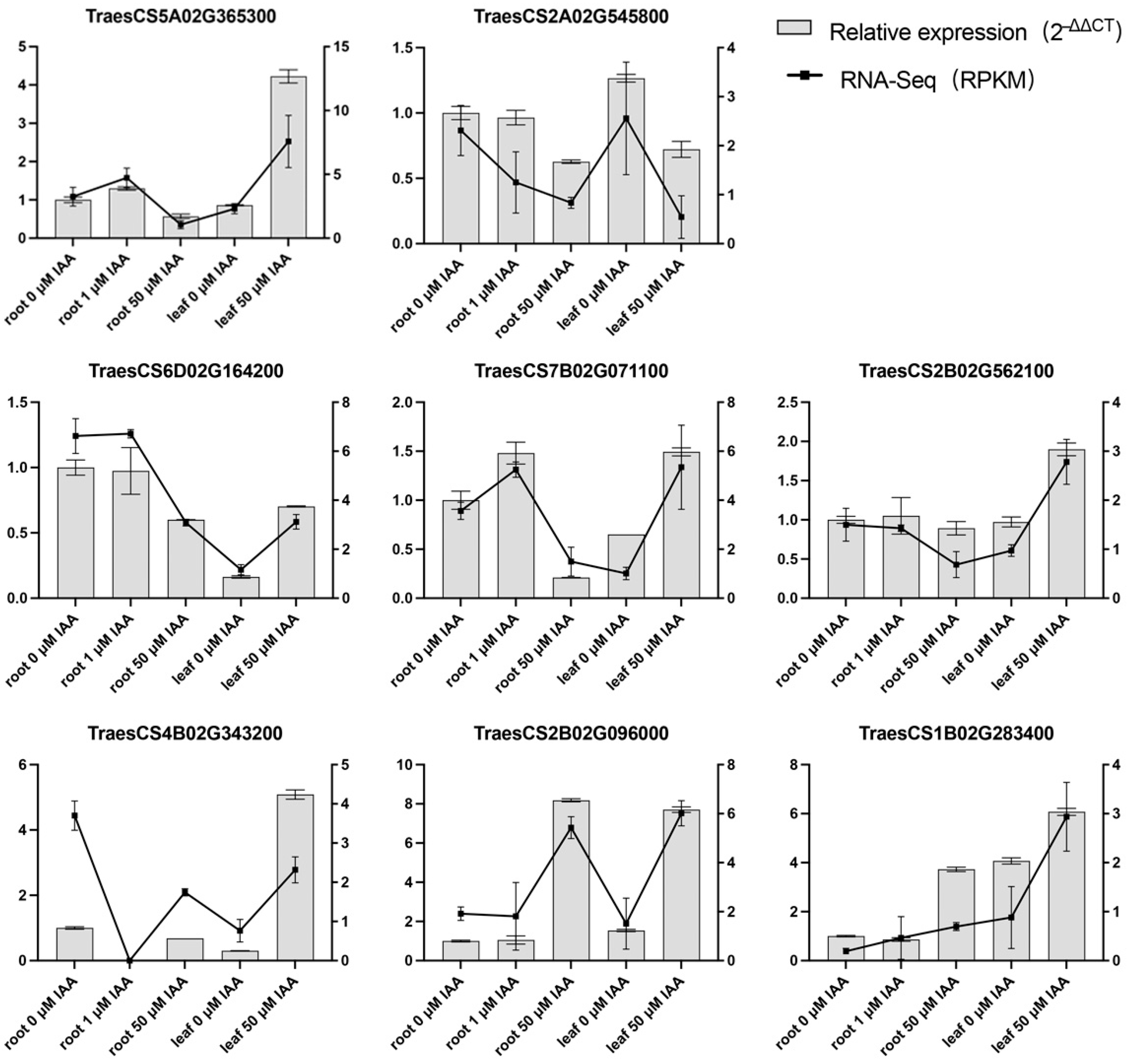 Plants 14 02277 g005